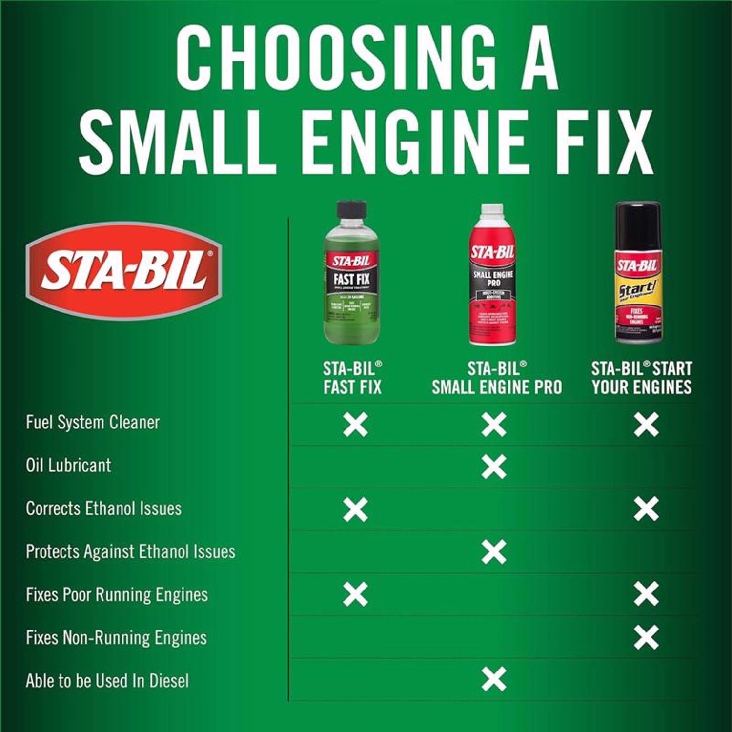 STA-BIL Start Your Engines Gasoline Fuel Treatment 2 oz