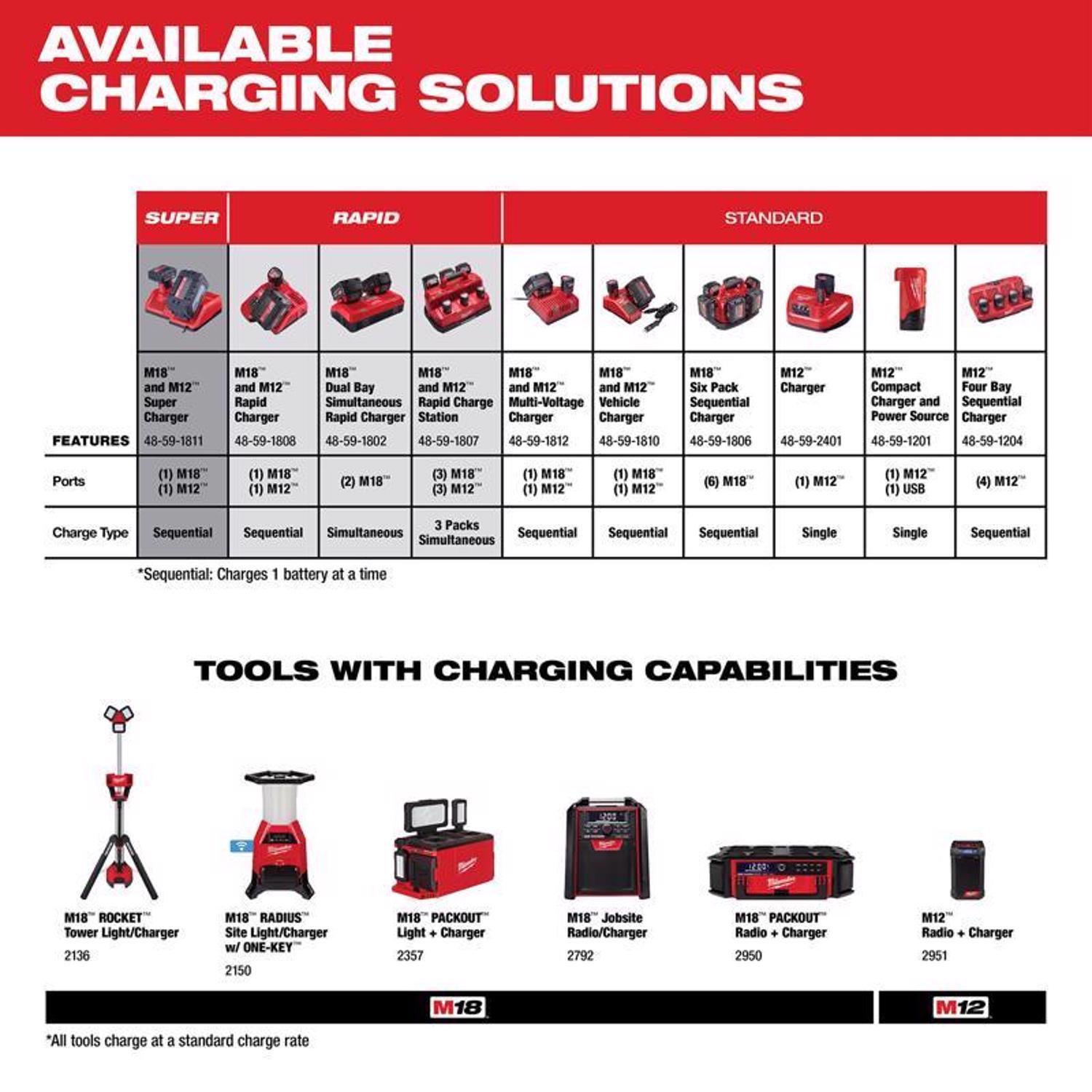Milwaukee M18 RedLithium XC 6 Ah Lithium-Ion High Output Battery Pack 2 pc