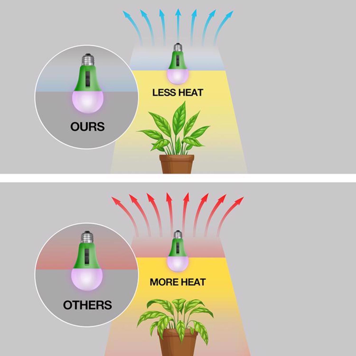 Feit A21 E26 (Medium) LED Grow Light Color Changing 17 Watt Equivalence 1 pk