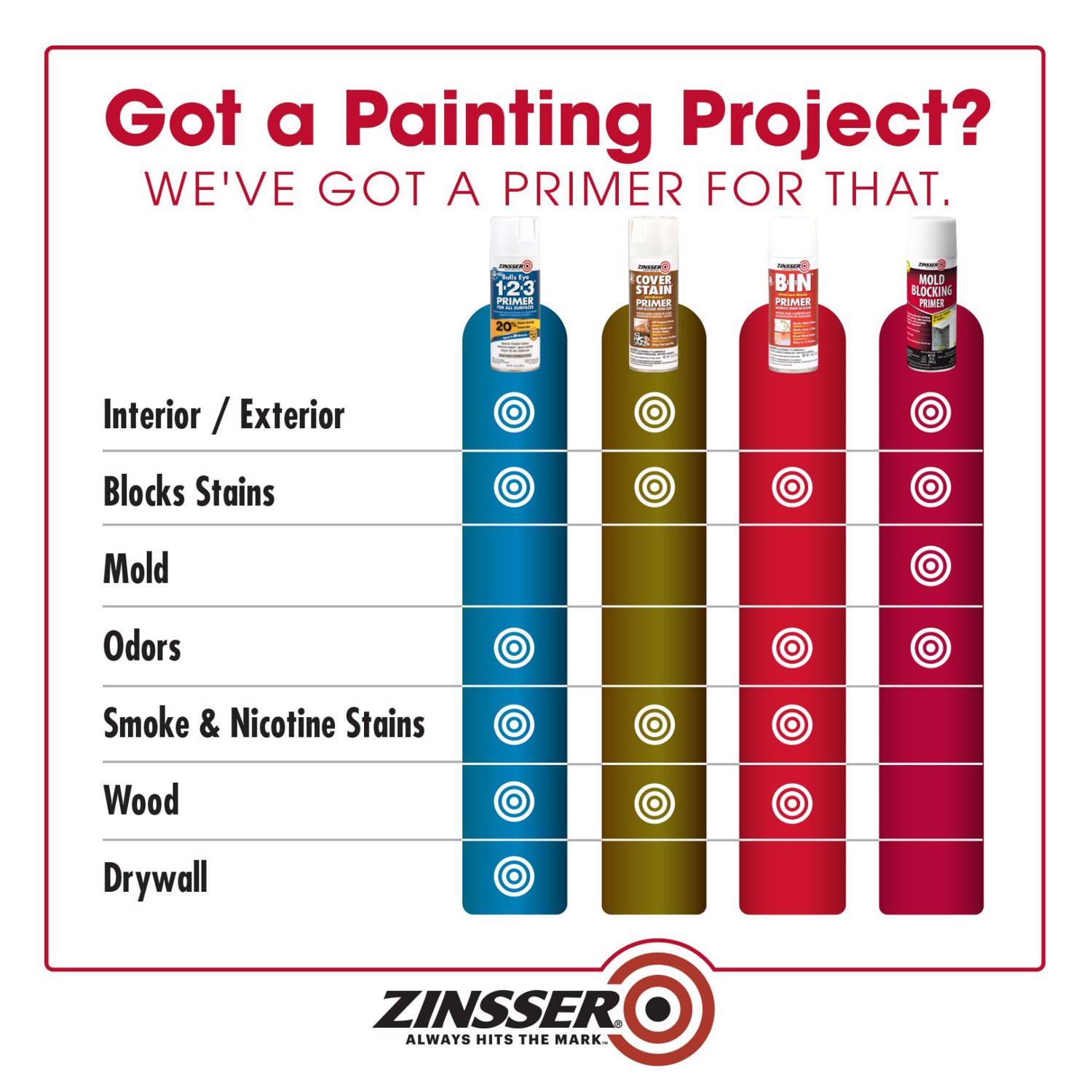 Zinsser B-I-N White Shellac-Based Spray Primer and Sealer 13 oz