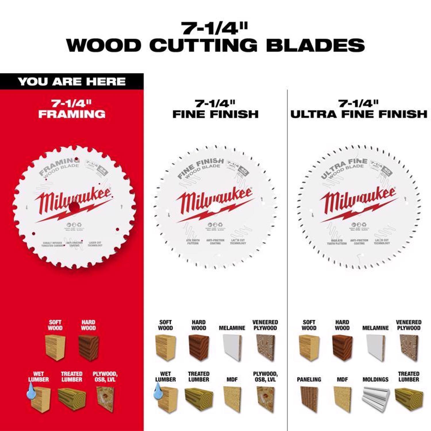 Milwaukee 7-1/4 in. D X 5/8 in. Framing Tungsten Carbide Circular Saw Blade 24 teeth 1 pc