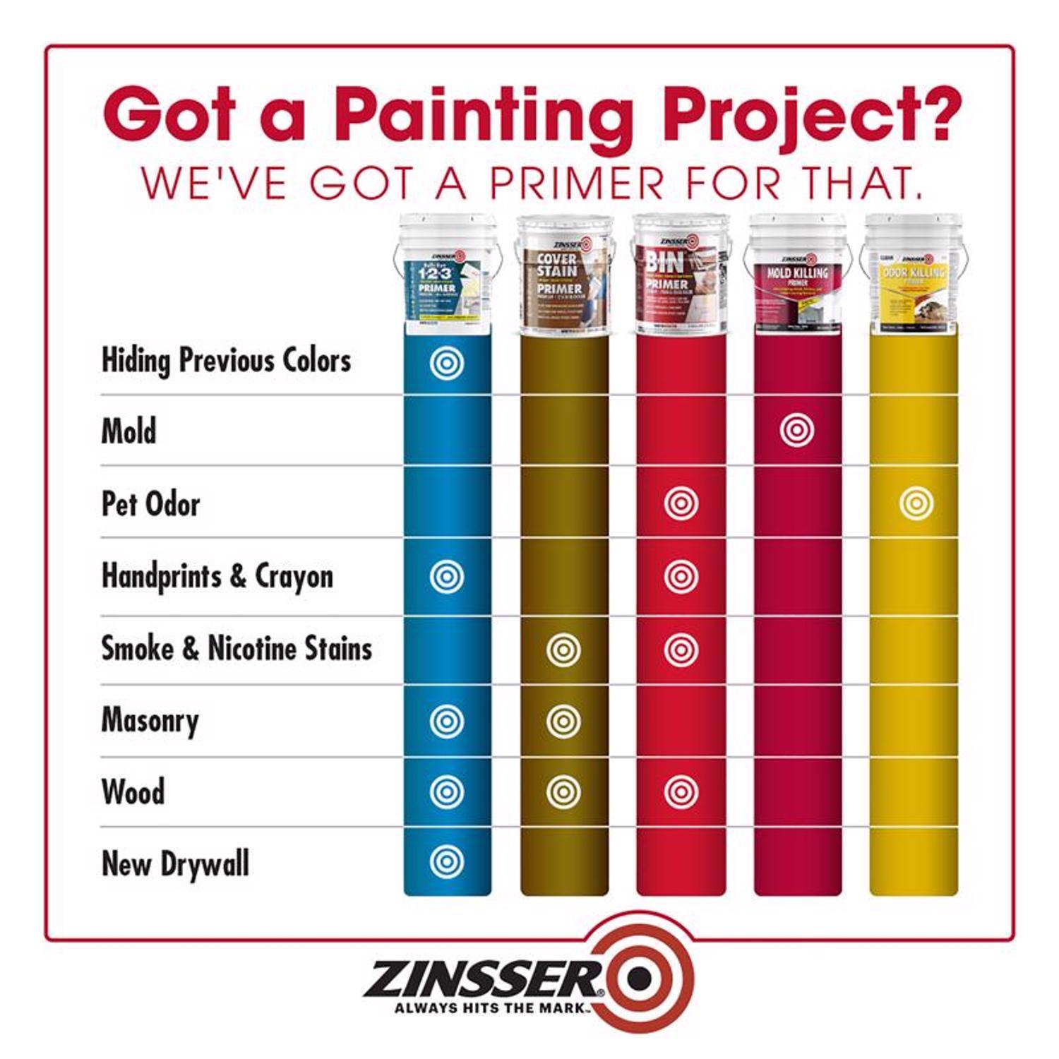 Zinsser B-I-N White Shellac-Based Primer 5 gal