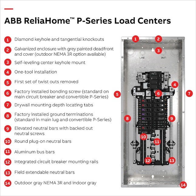 ABB ReliaHome P-Series 200 -Amp 20 -Spaces 40 -Circuit Indoor Main Breaker Plug-On Neutral Load Center (Value Pack)