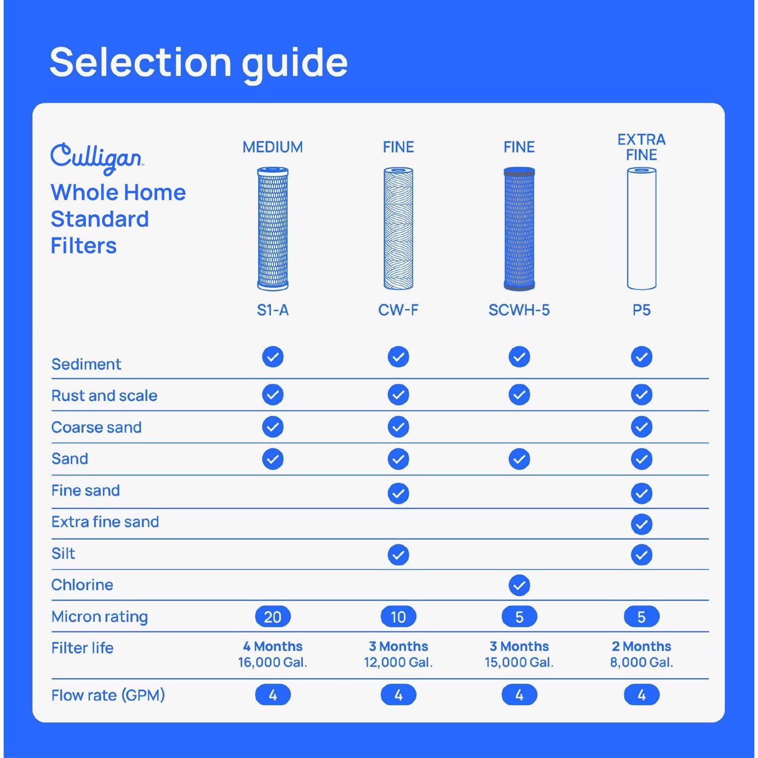 Culligan Whole House Water Filter For Culligan HF-150/HF-160/HF-360
