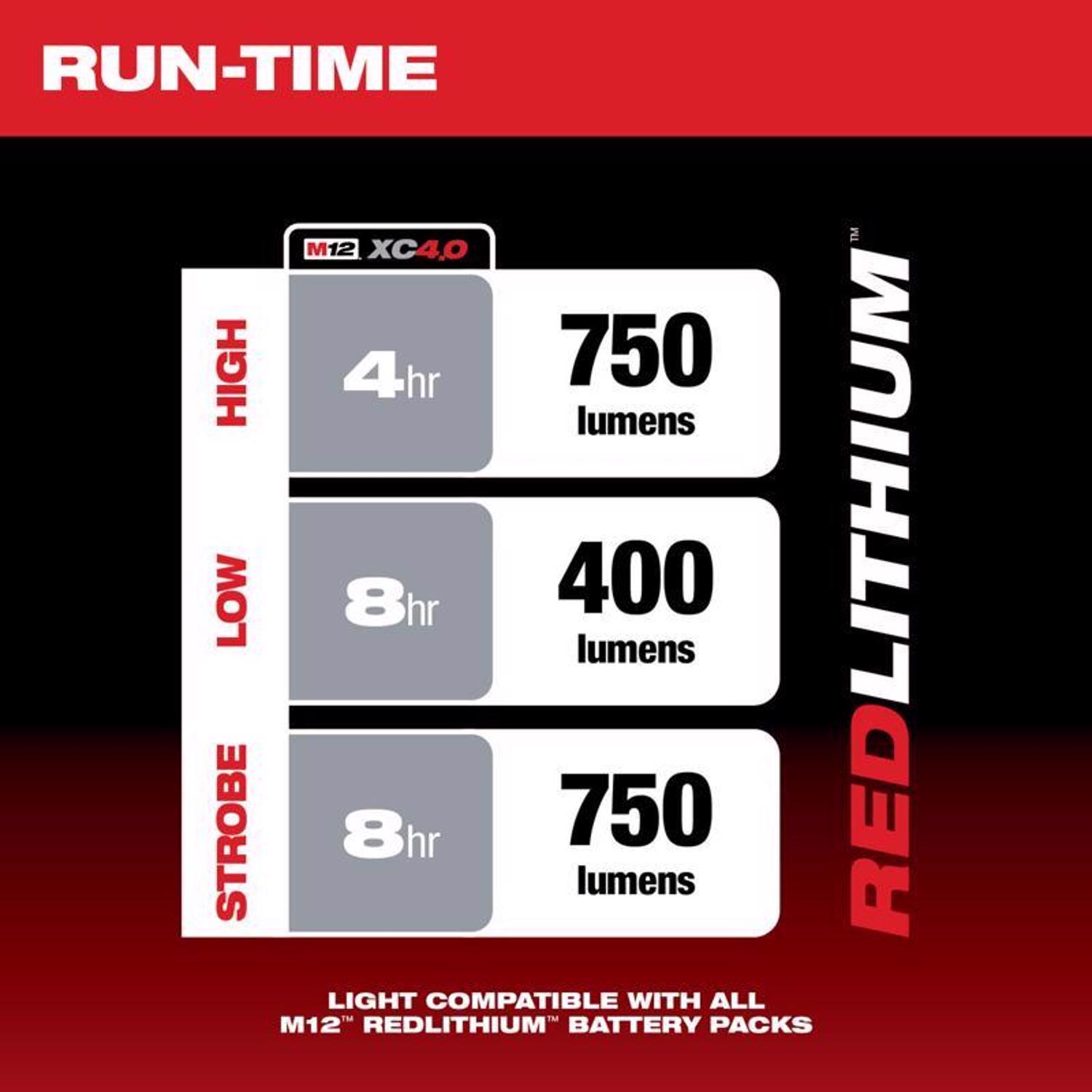 Milwaukee M12 750 lm LED Battery Handheld Spot Light