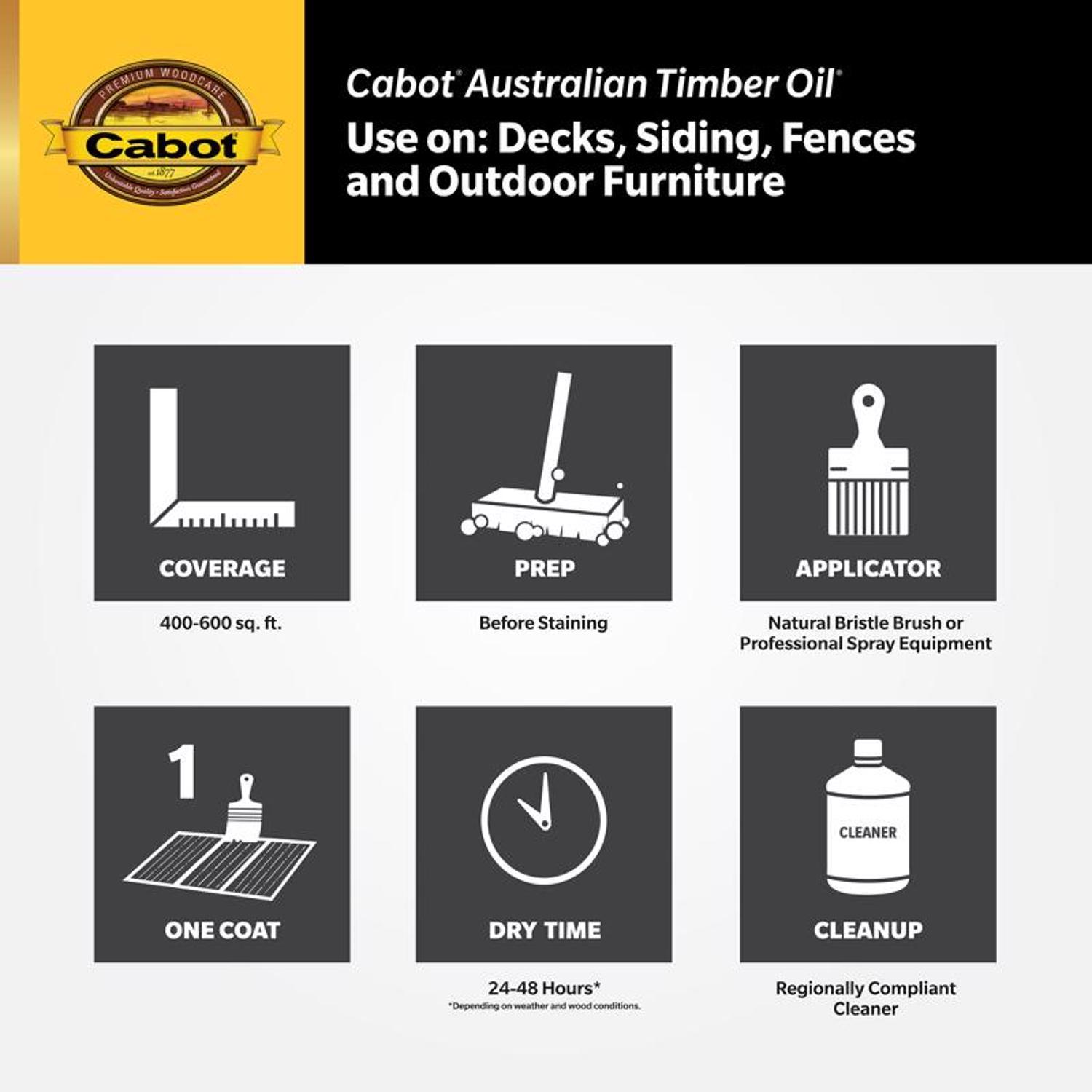 Cabot Australian Timber Oil Transparent Jarrah Brown Oil-Based Australian Timber Oil 1 gal