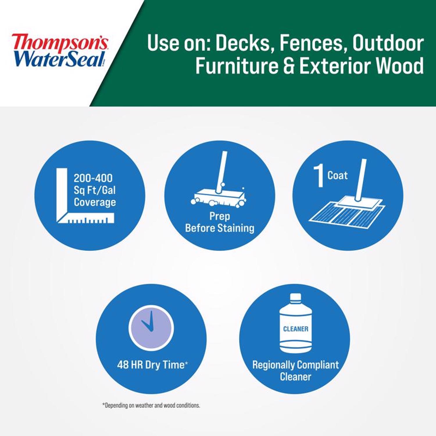 Thompson's WaterSeal Clear Wood Sealer Clear Oil-Based Wood Sealant 1.2 gal