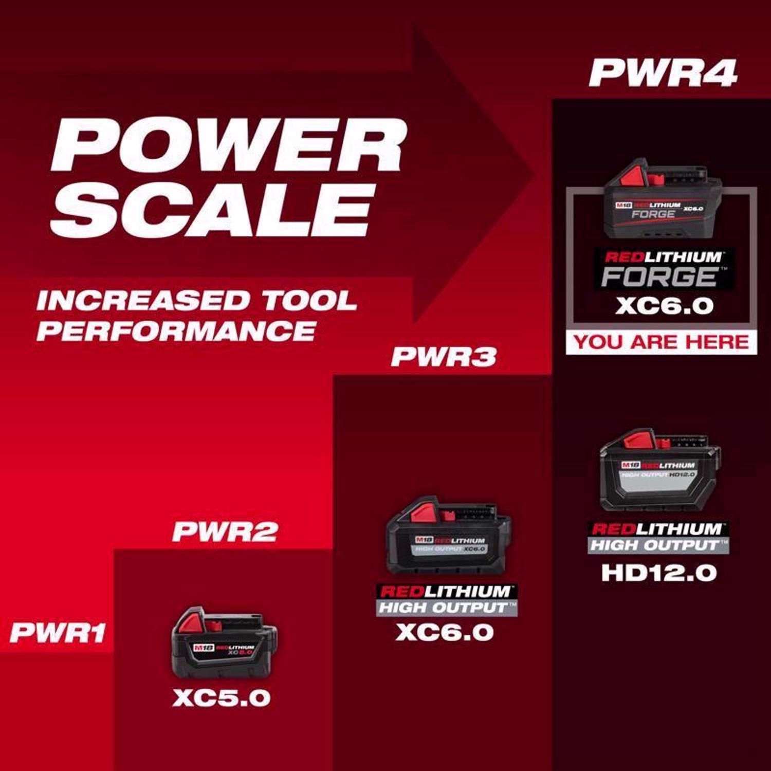 Milwaukee 18V M18 Redlithium FORGE XC6.0 6 Ah Lithium-Ion Battery 1 pc