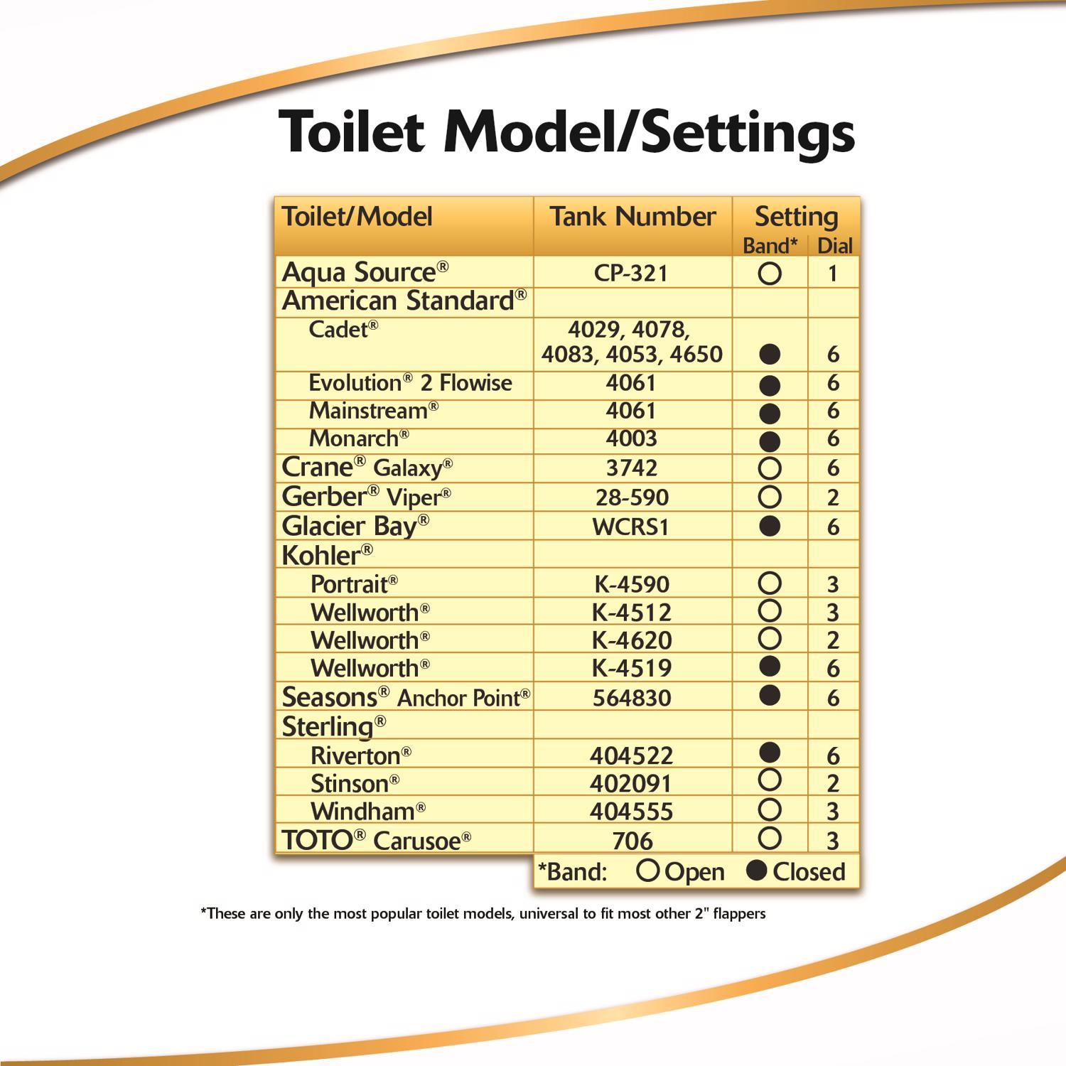 Korky Ultra High Performance Universal 2 Inch Toilet Flapper Red For Universal