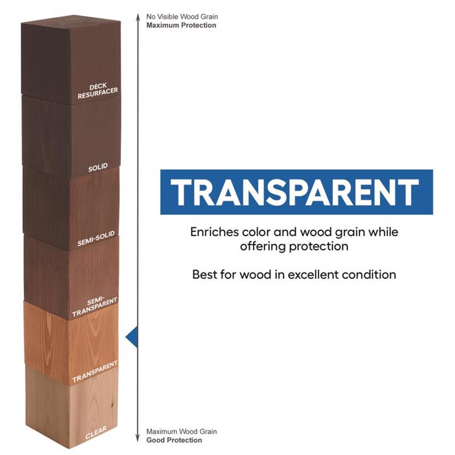 Cabot Australian Timber Oil Low VOC Transparent Natural Oil-Based Alkyd Australian Timber Oil 1 gal