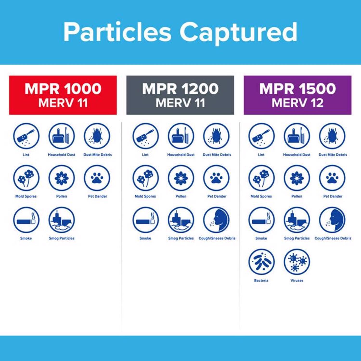 Filtrete 24 in. W X 18 in. H X 1 in. D Polyester 11 MERV Pleated Allergen Air Filter 1 pk