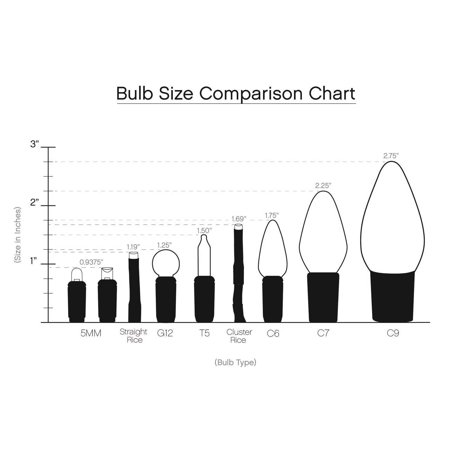 Celebrations Classic LED C9 Multicolored 75 ct String Christmas Lights 49 ft.