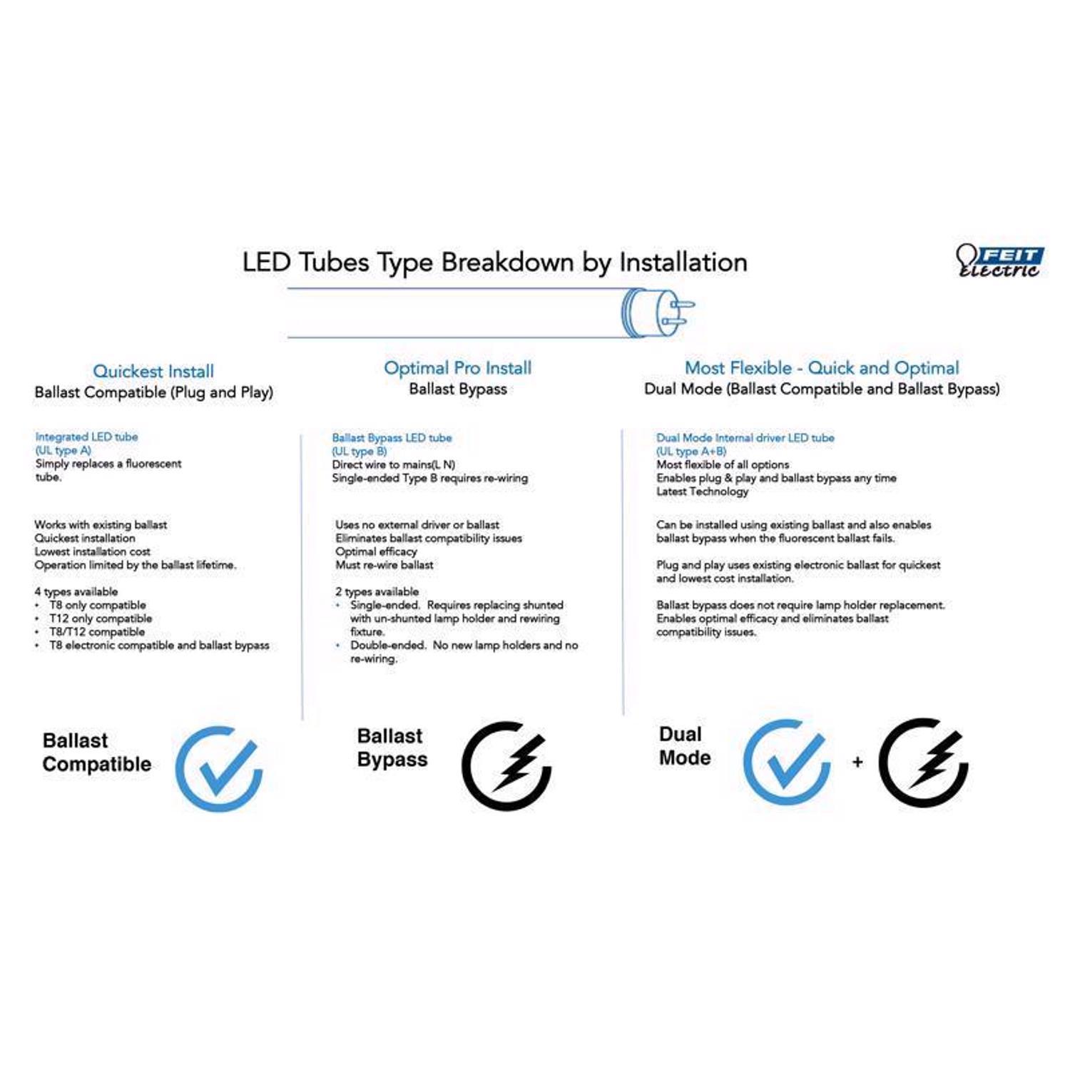Feit Linear T8 Cool White 48 in. G13 Linear LED Bulb 32 Watt Equivalence 2 pk