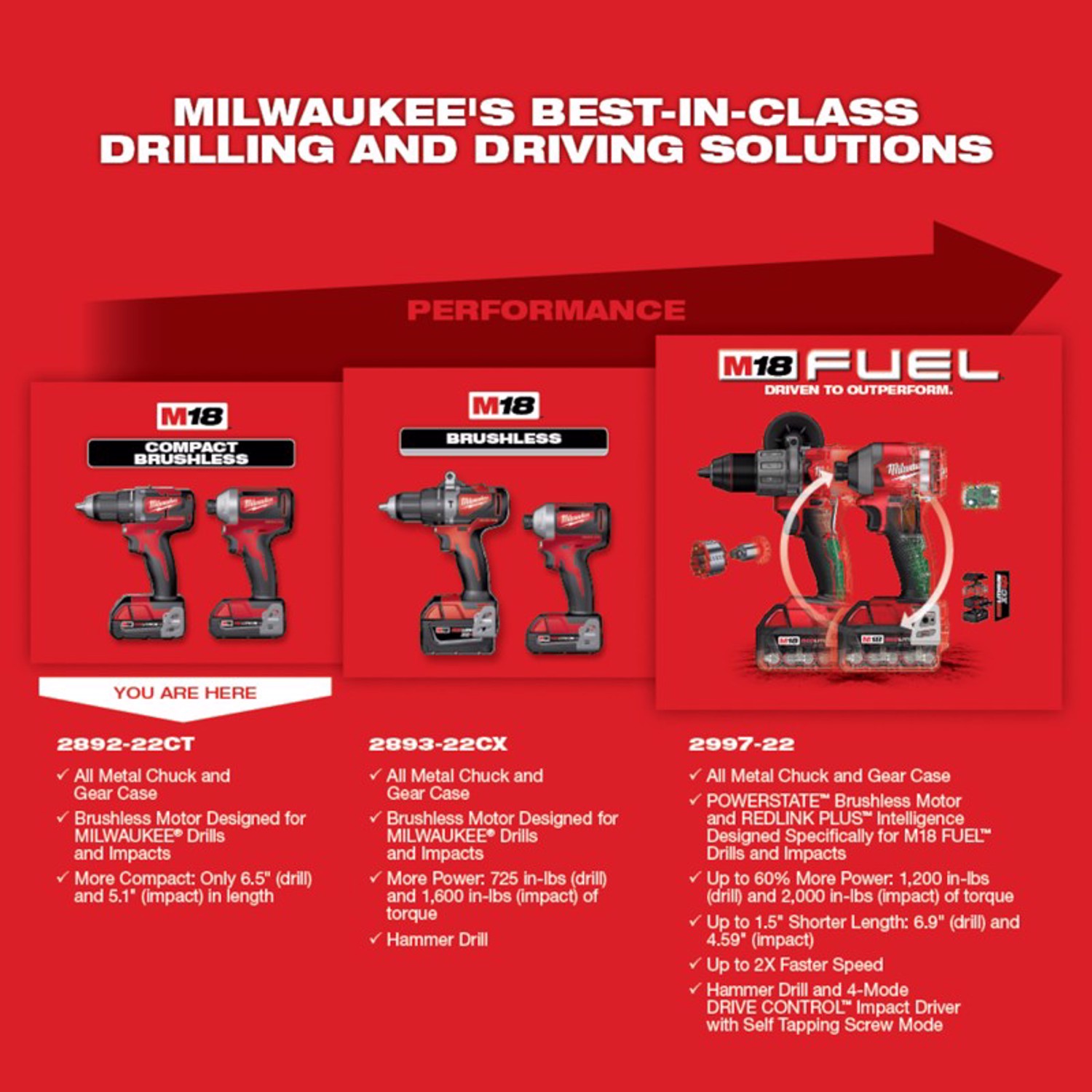 Milwaukee M18 18 V Cordless Brushless 2 Tool Compact Drill and Impact Driver Kit