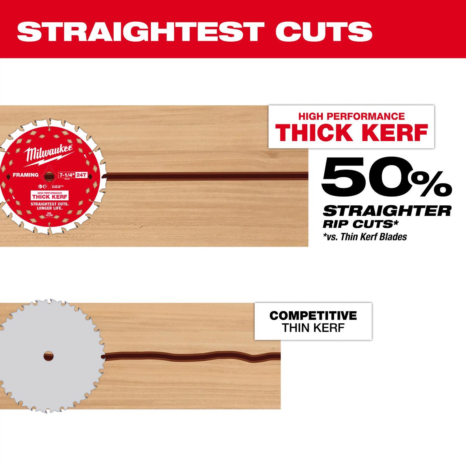 Milwaukee 7-1/4 in. D X 5/8 in. Carbide Circular Saw Blade Set 24 teeth 1 pk