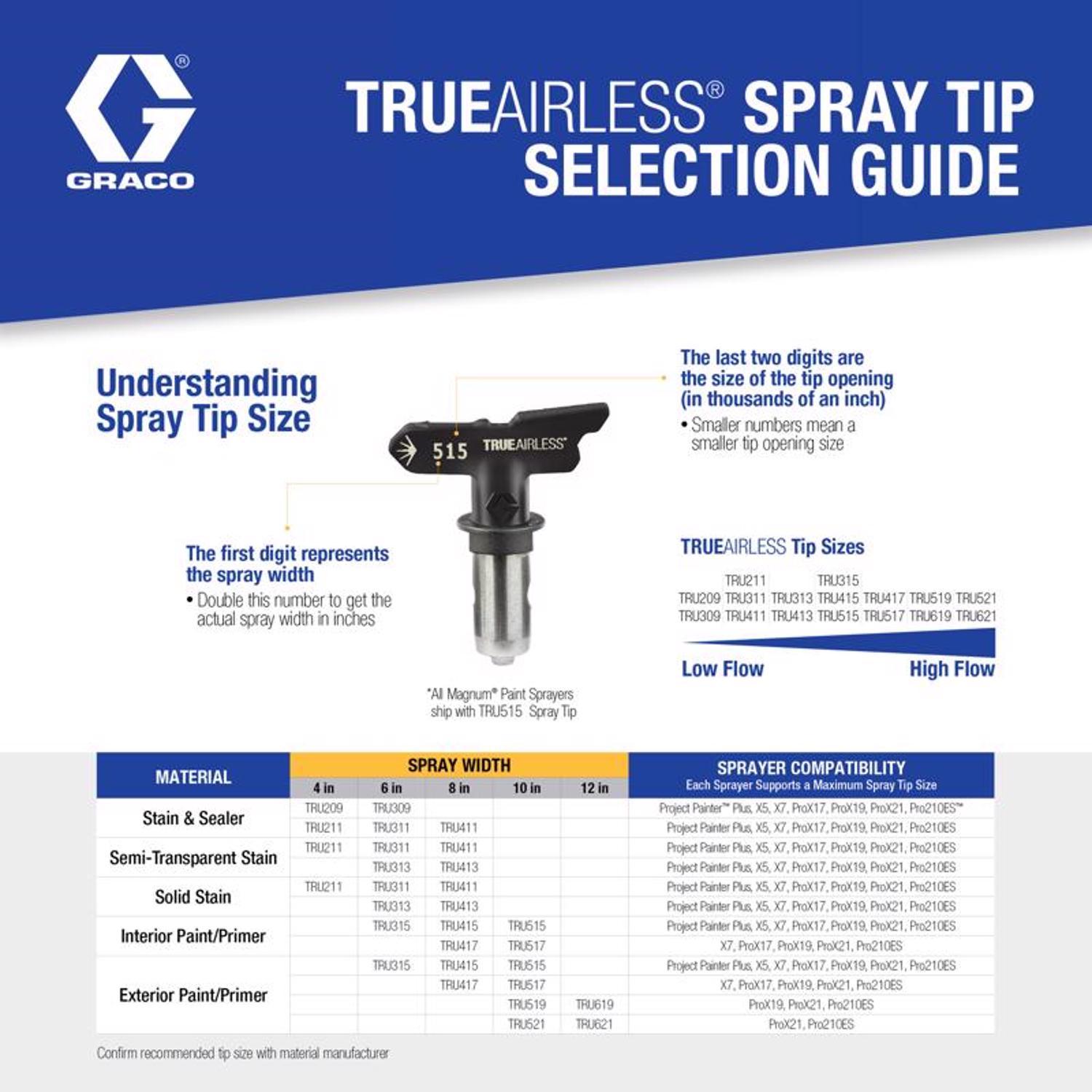 Graco TrueAirless 515 Spray Tip