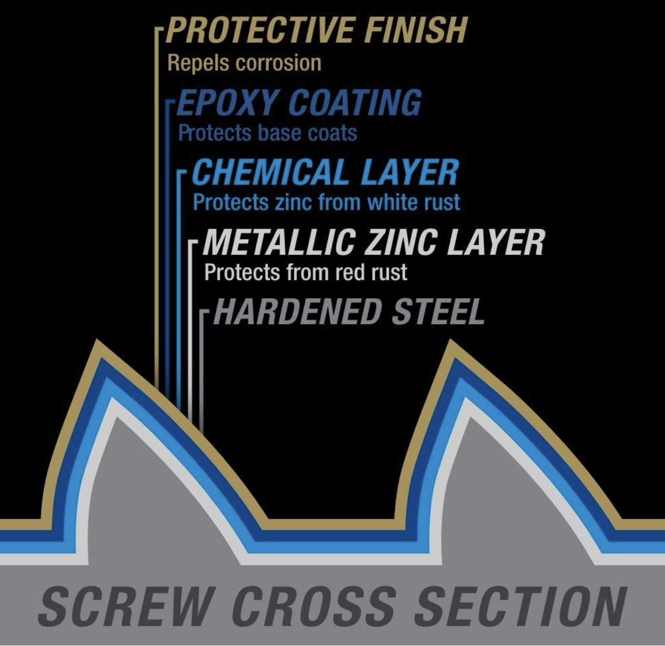 Power Pro Exterior Wood Deck Screws 9" x 3" - 2,000 pcs.