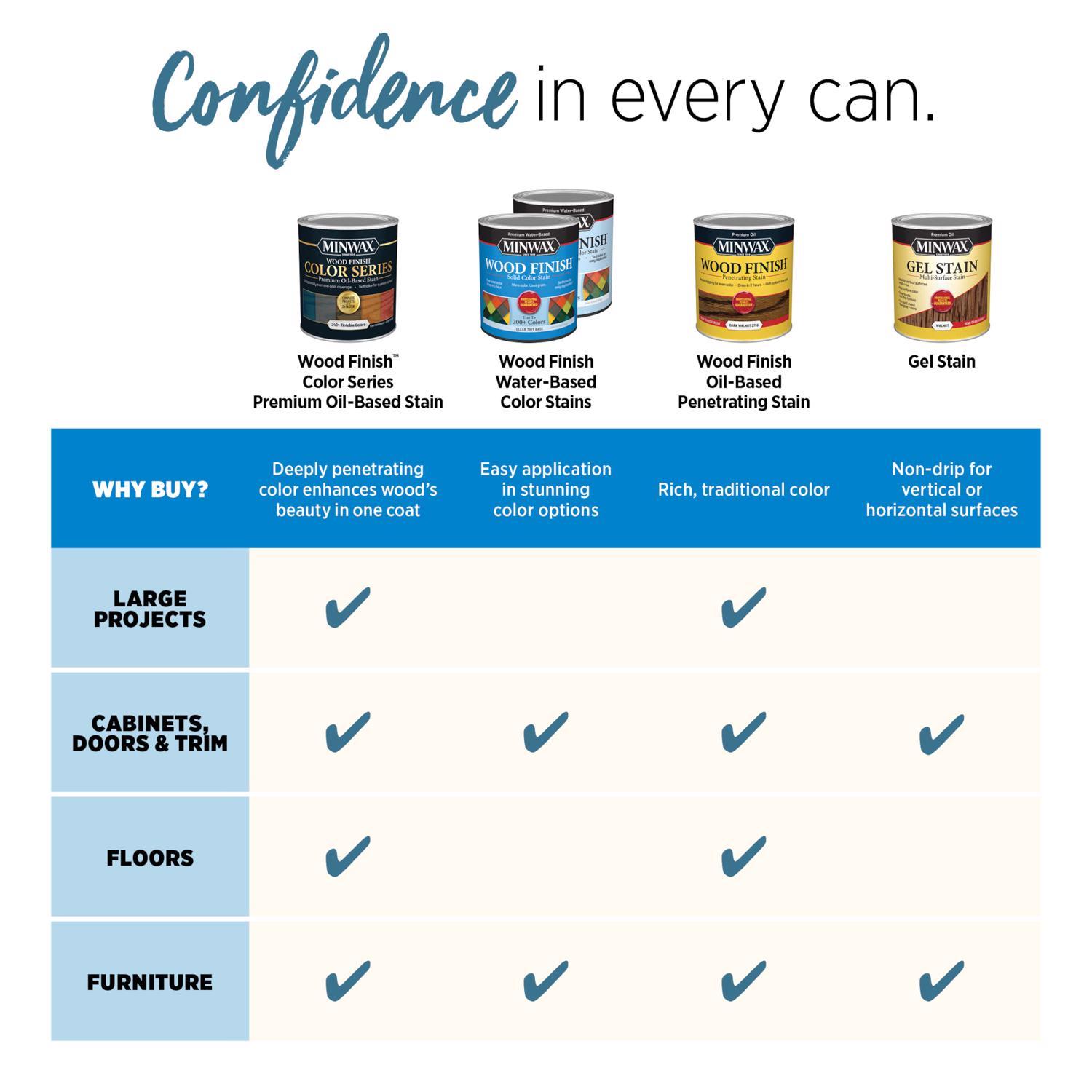 Minwax Wood Finish Semi-Transparent Fruitwood Oil-Based Penetrating Wood Stain 1 qt