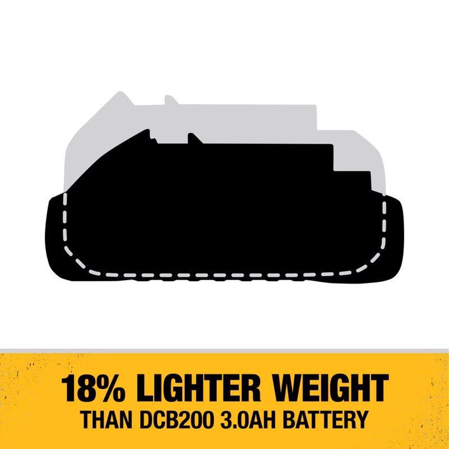 DeWalt 20V MAX DCB230-2 3 Ah Lithium-Ion Compact Battery Pack 2 pc