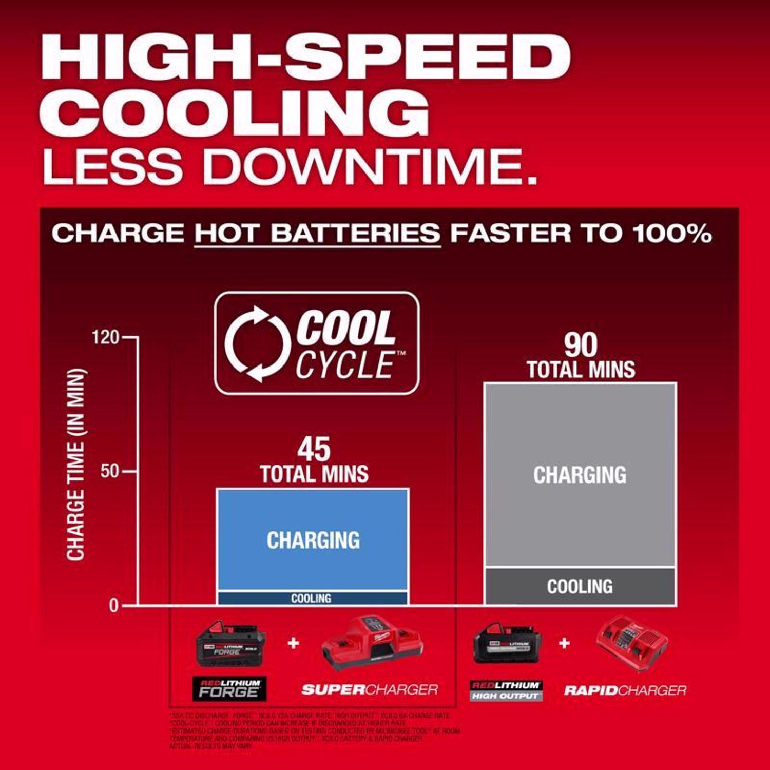 Milwaukee M18 RedLithium Forge 8 Ah Lithium-Ion XC8.0 Battery Pack