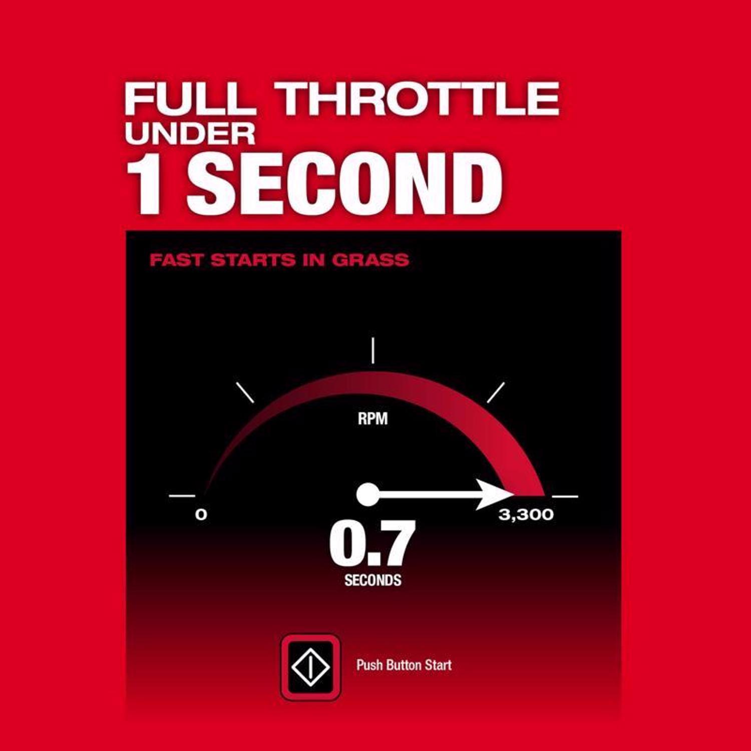 Milwaukee M18 FUEL 2823-22HD 21 in. 18 V Battery Self-Propelled Lawn Mower Kit (Battery & Charger)