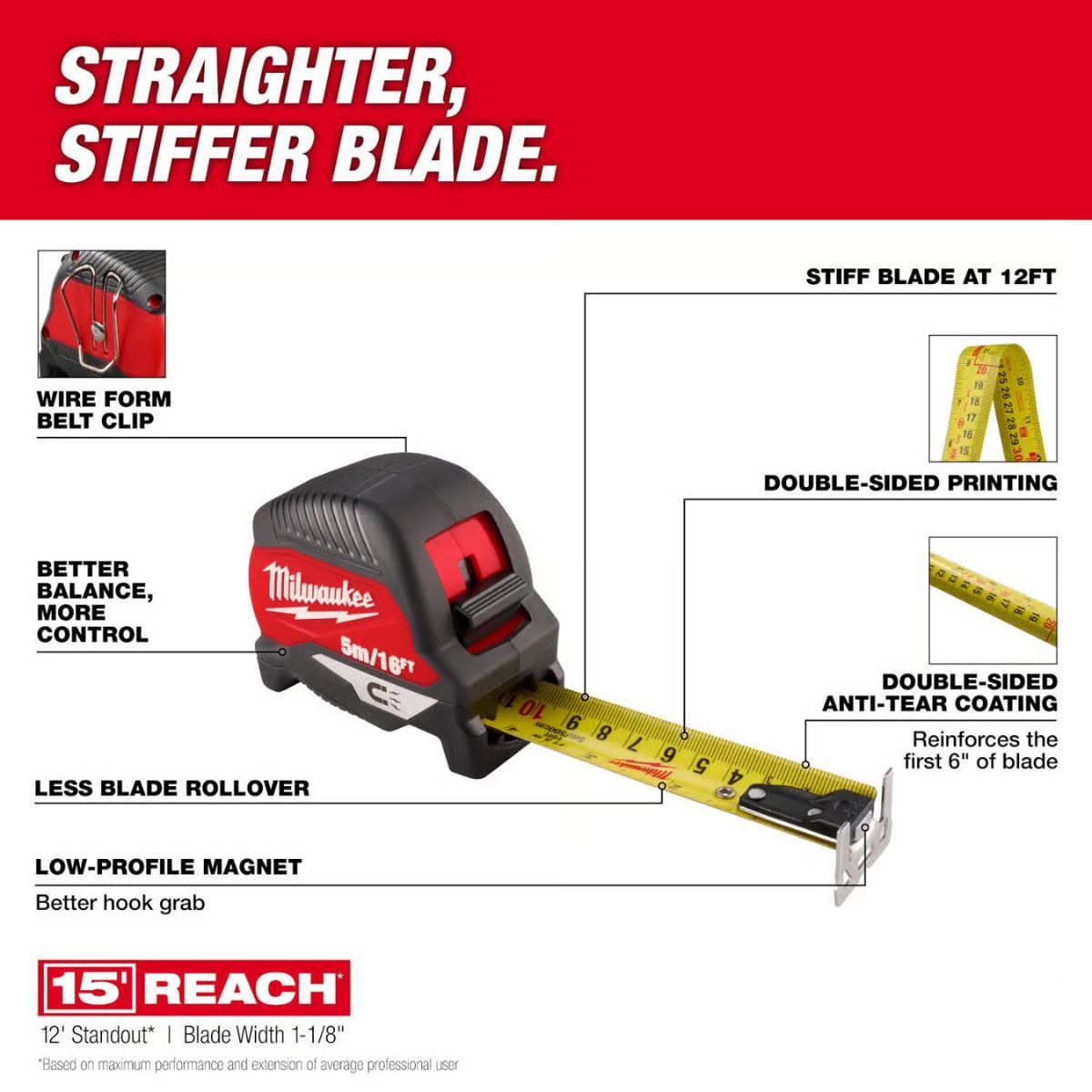 Milwaukee 16 ft. L x 2.05 in. W Compact Wide Blade Magnetic Tape Measure 1 Pack