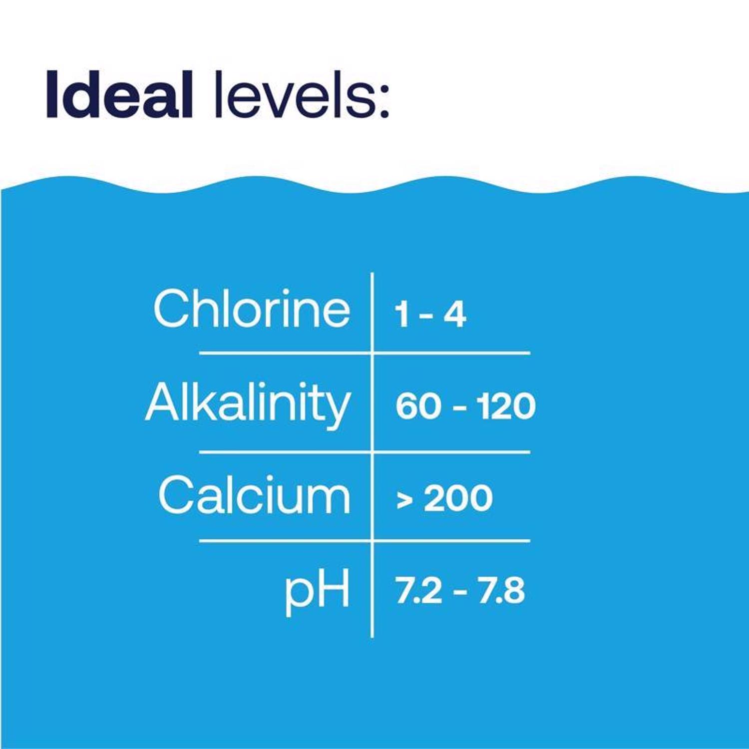 HTH Pool Care Granule Calcium Hardness Increaser 4 lb