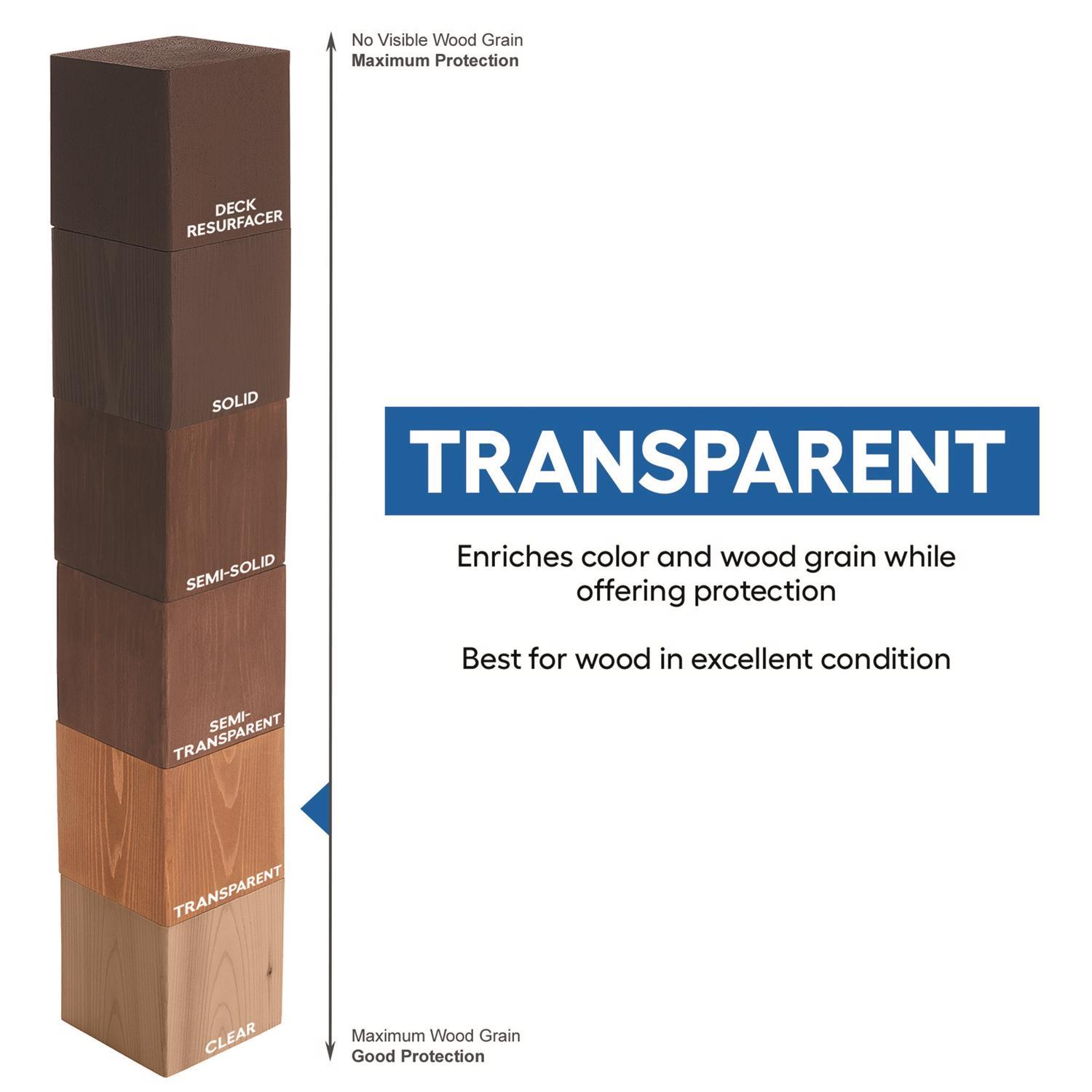 Cabot Australian Timber Oil Low VOC Transparent Amberwood Oil-Based Australian Timber Oil 1 gal