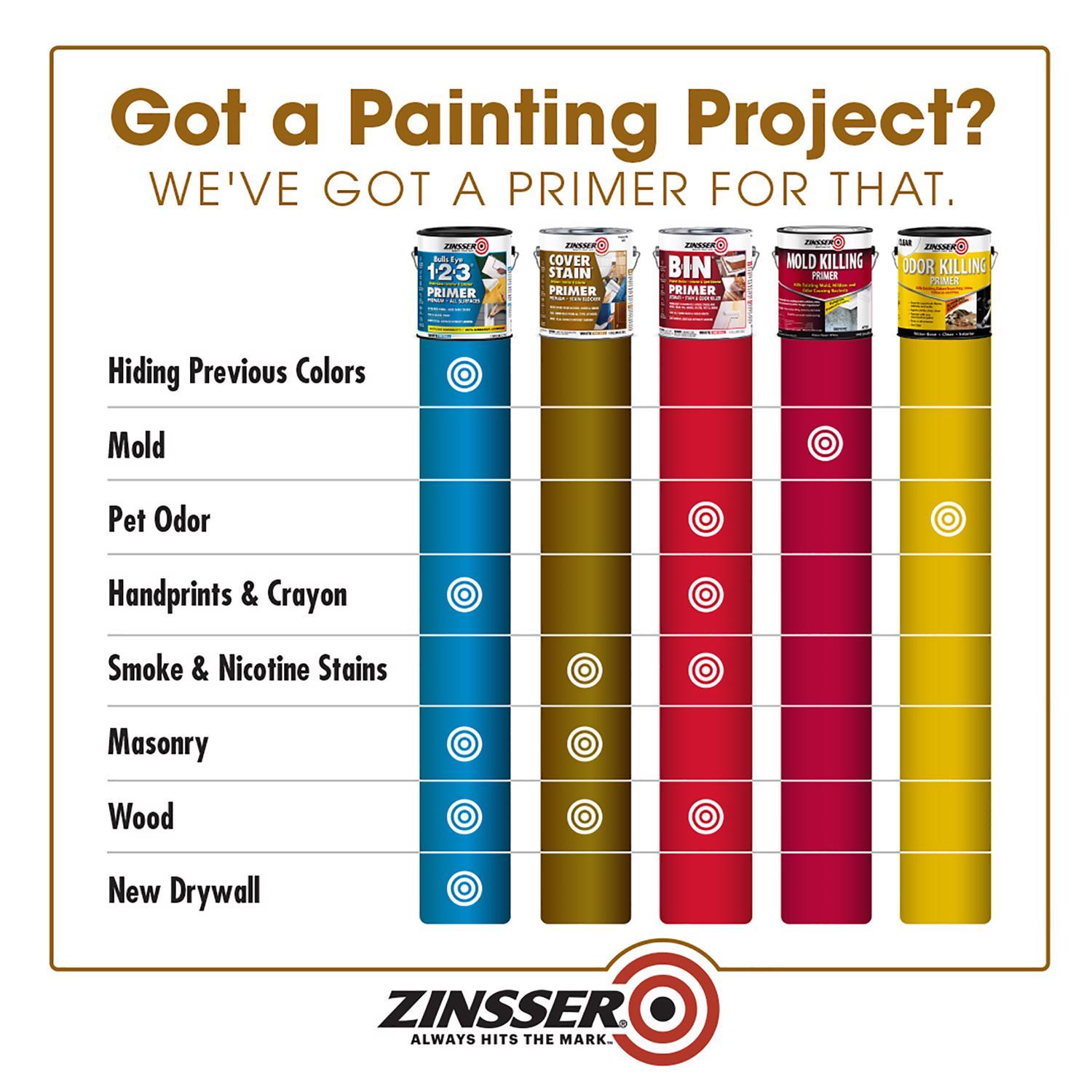 Zinsser Cover Stain White Oil-Based Alkyd Primer and Sealer 1 gal