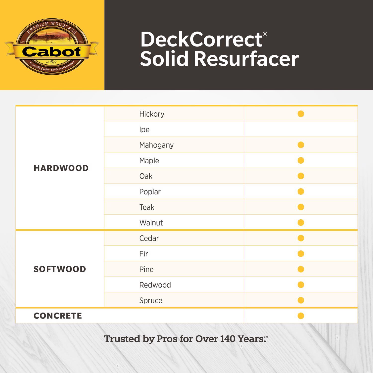 Cabot DeckCorrect Solid Tintable Tint Base Acrylic Deck Resurfacer 1 gal