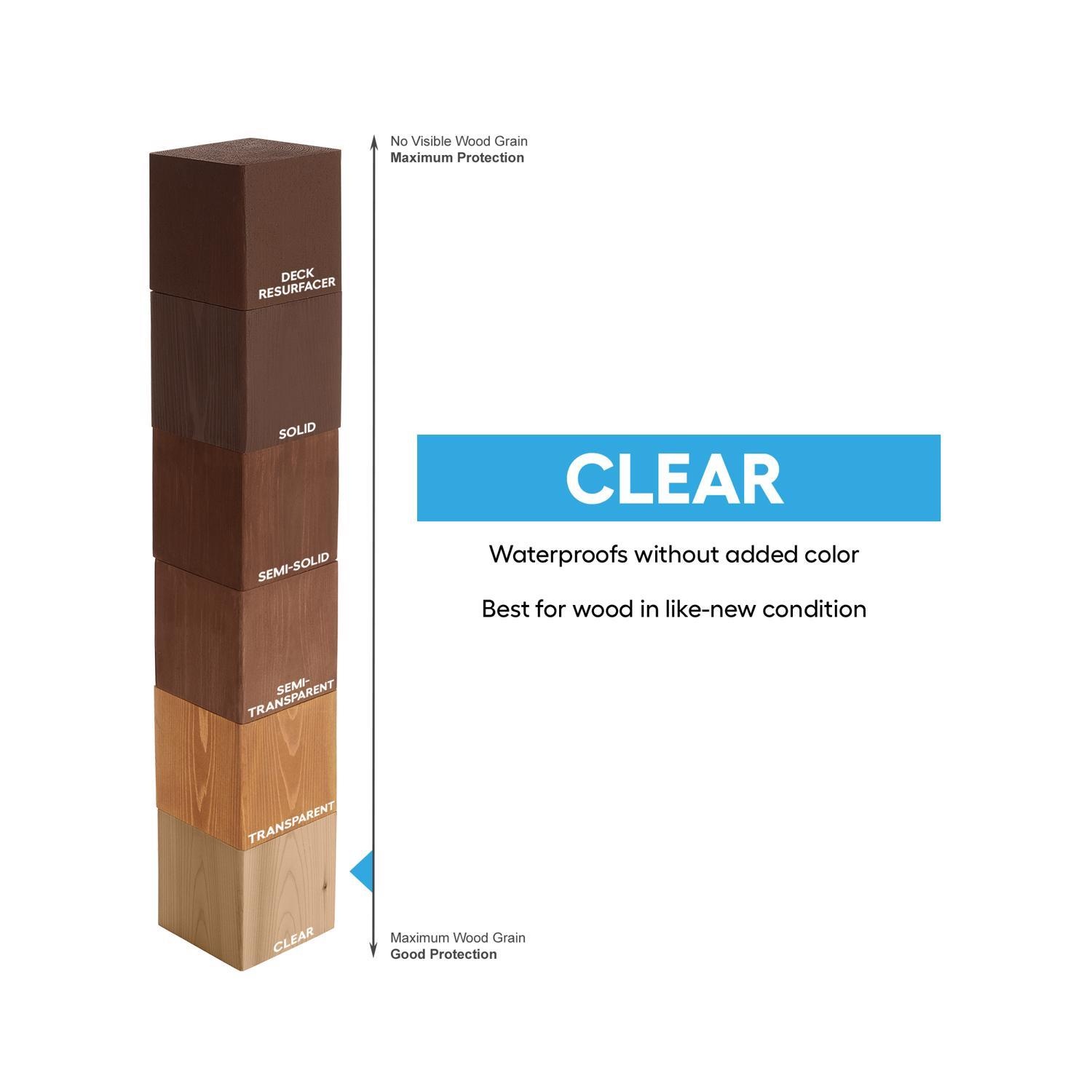 Valspar One-Coat Clear Transparent Deck and Concrete Sealer 1 Gallon