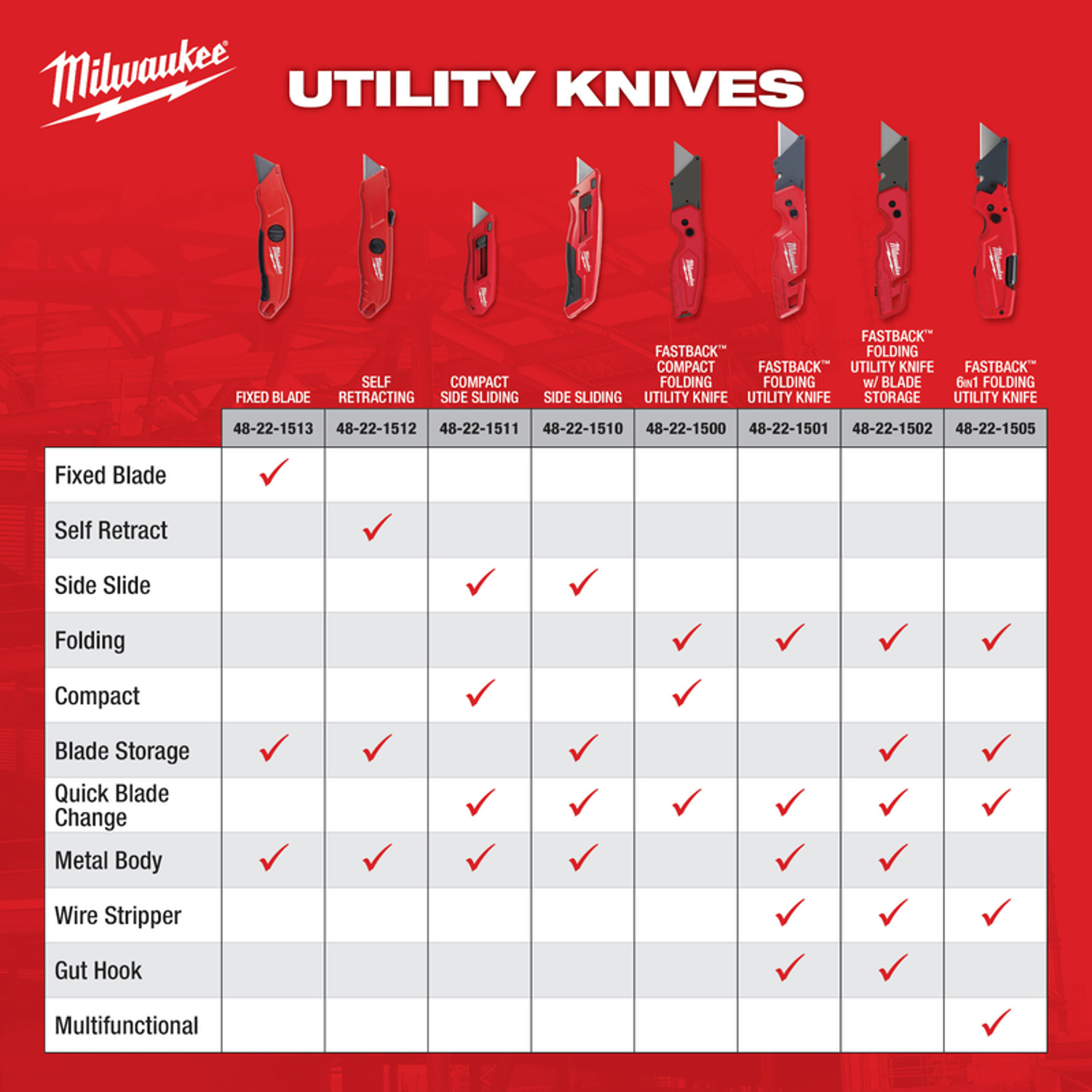 Milwaukee 6.74 in. Side Slide Utility Knife Red 1 pc
