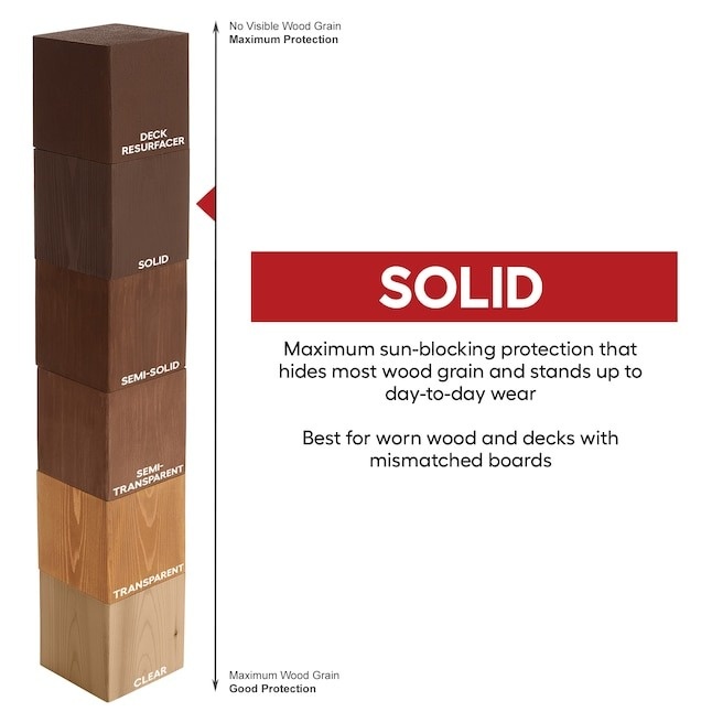 Valspar White Base Solid Exterior Wood Stain and Sealer in One ,1 Gallon