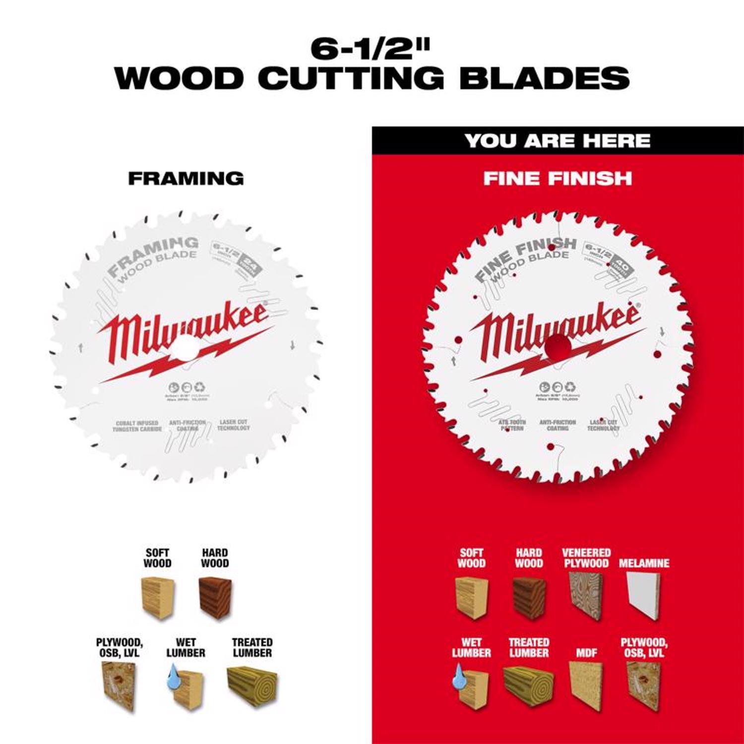 Milwaukee 6-1/2 in. D X 5/8 in. Fine Finish Tungsten Carbide Circular Saw Blade 40 teeth 1 pc