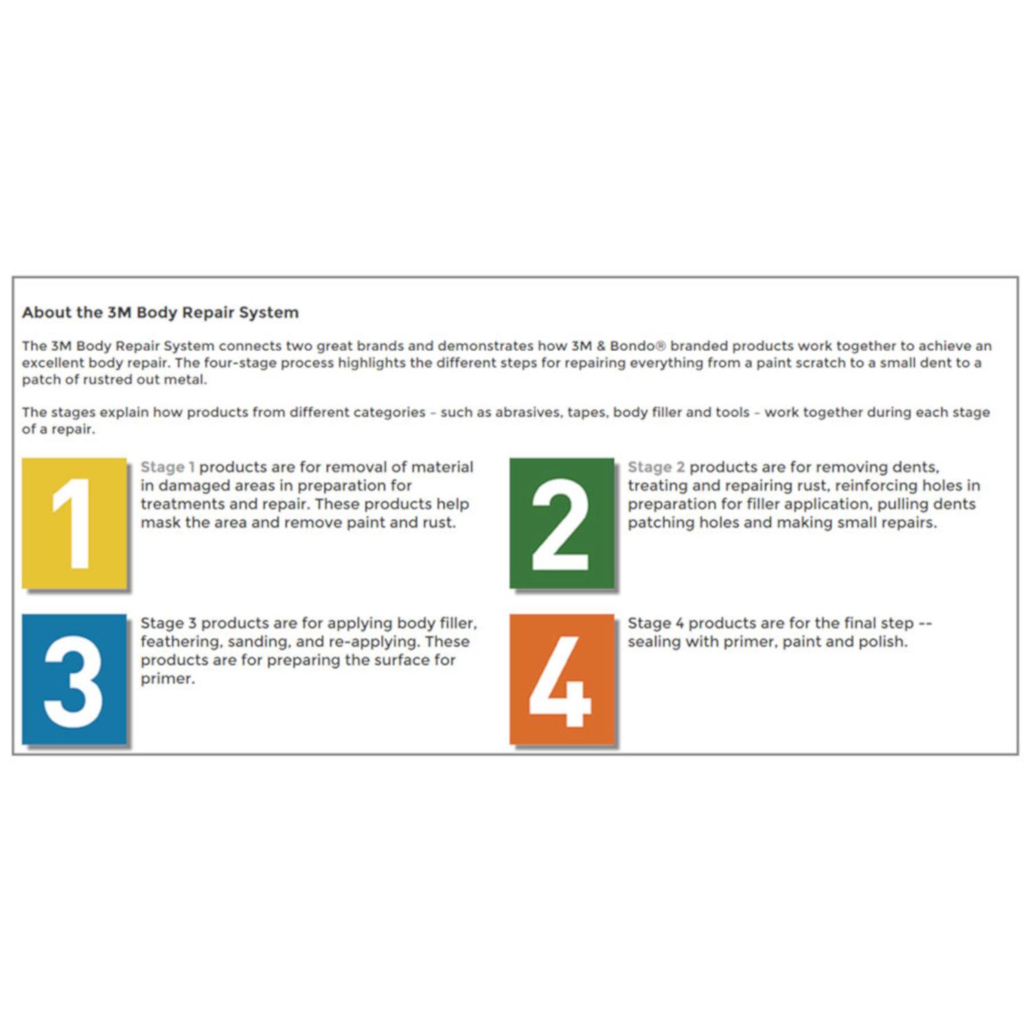 Bondo Fiberglass Mat 8 sq ft