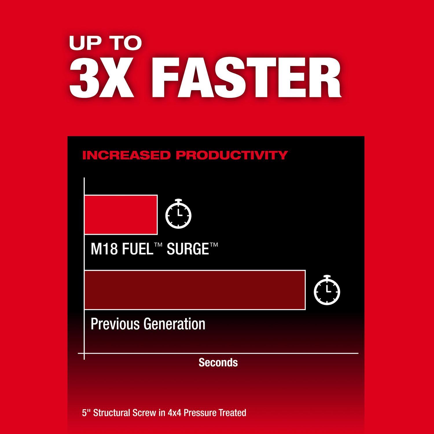 Milwaukee 18V Fuel 1/4 in. Cordless Brushless Hydraulic Impact Driver Tool Only