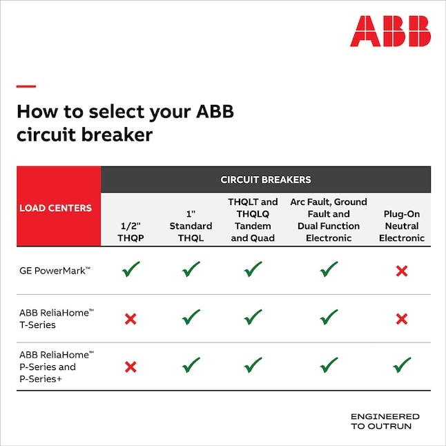 ABB 15-amp/15-amp/15-amp 4 -Pole Quad Circuit Breaker