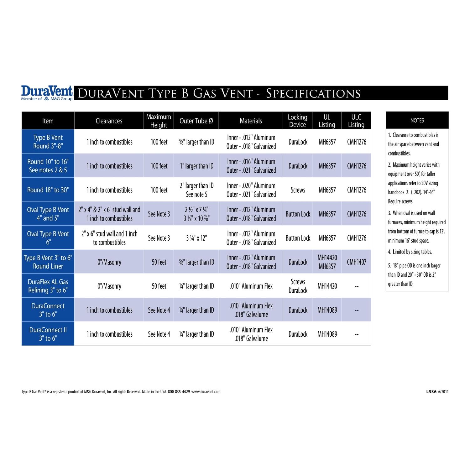 DuraVent 3 in. D 24 Ga. Galvanized Steel Storm Collar
