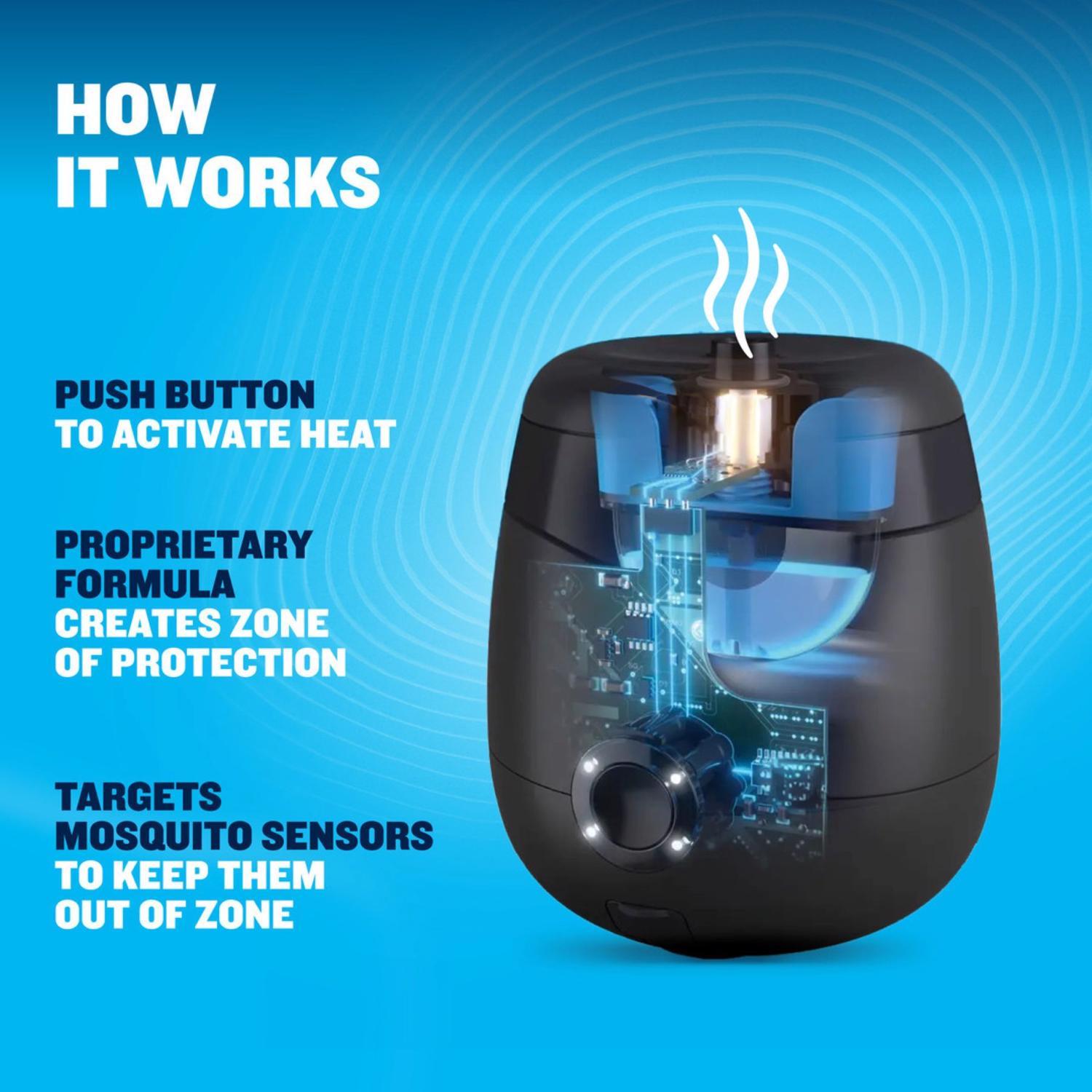 Thermacell Rechargeable Insect Repellent Device For Mosquitoes/Other Flying Insects