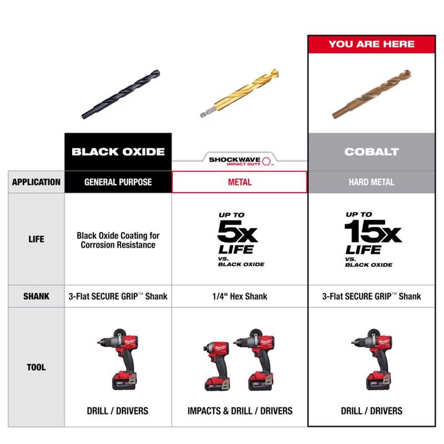 Milwaukee Cobalt Red Helix 7/64 in. X 2-5/8 in. L Alloy Steel Thunderbolt Drill Bit Round Shank 1 pc