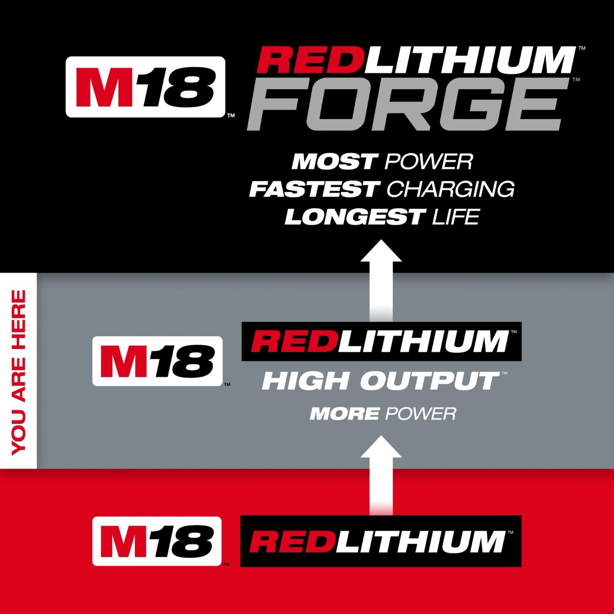 Milwaukee M18 REDLITHIUM HIGH OUTPUT XC6.0 Battery Pack 2 pack