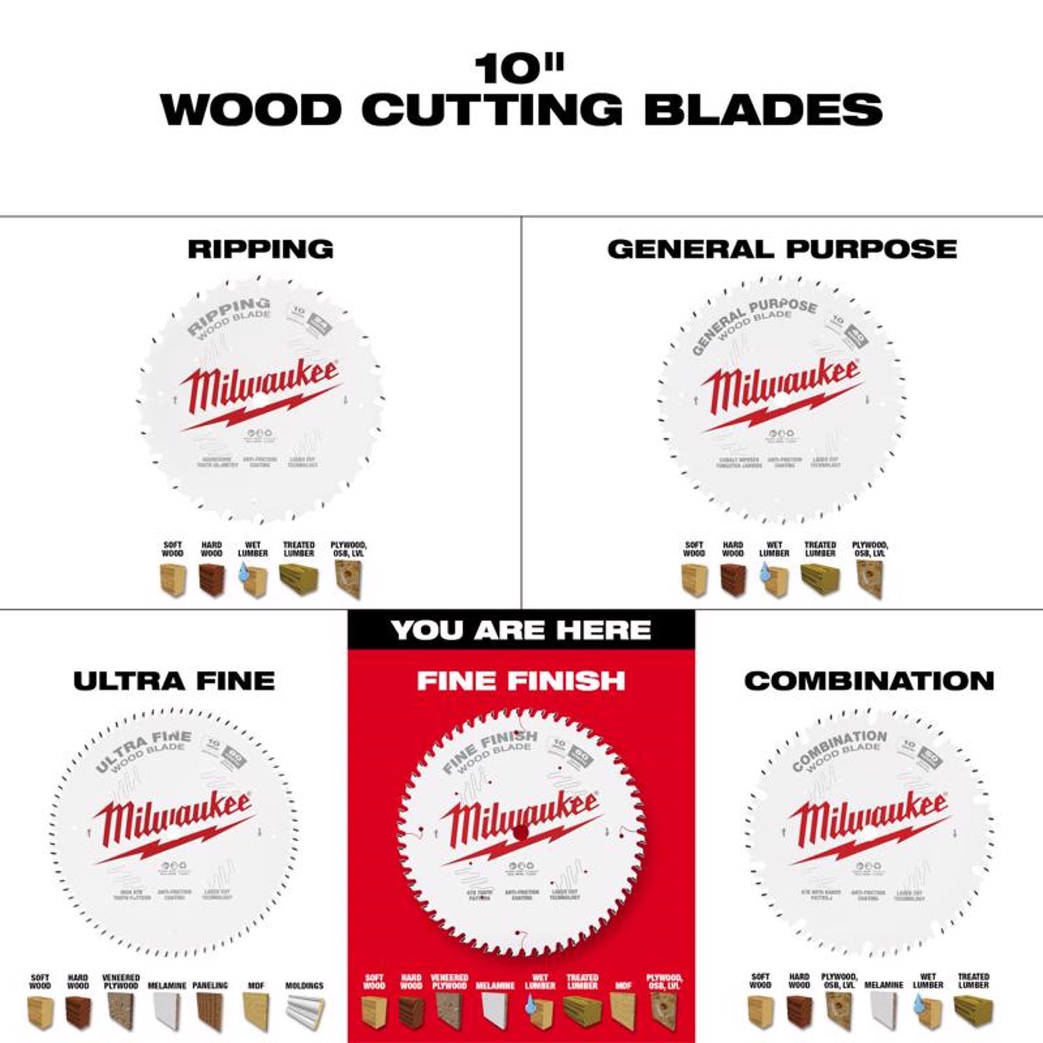 Milwaukee 10 in. D X 5/8 in. Fine Finish Tungsten Carbide Circular Saw Blade 60 teeth 1 pk