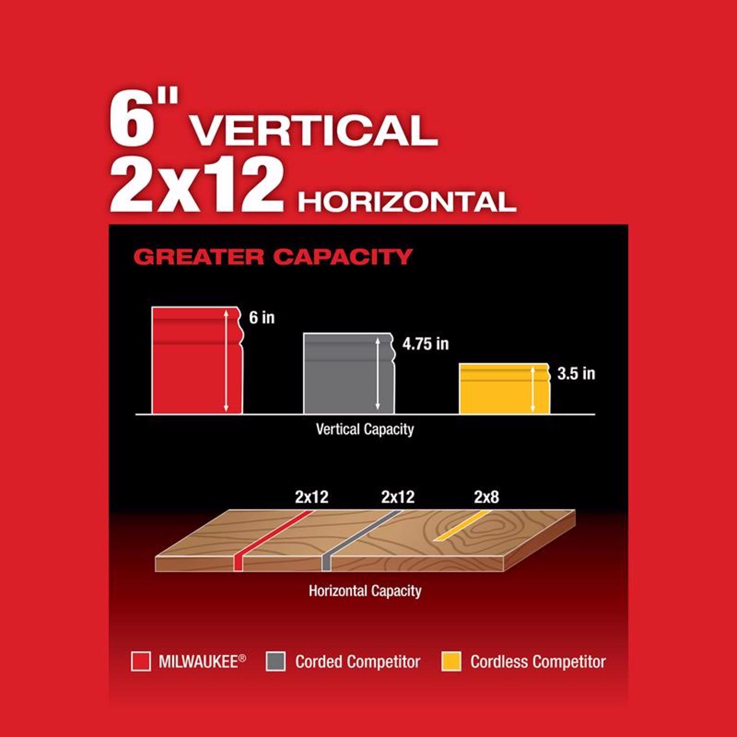 Milwaukee M18 FUEL 10 in. Cordless Brushless Dual-Bevel Sliding Compound Miter Saw Kit (Battery & Ch