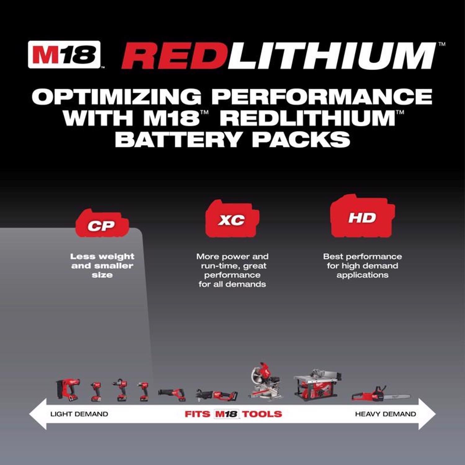 Milwaukee M18 RedLithium CP 2 Ah Lithium-Ion Compact Battery 1 pc