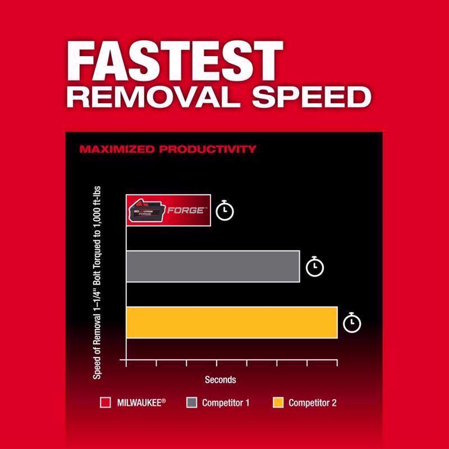 Milwaukee M18 FUEL 1/2 in. Cordless Brushless Impact Wrench Tool Only