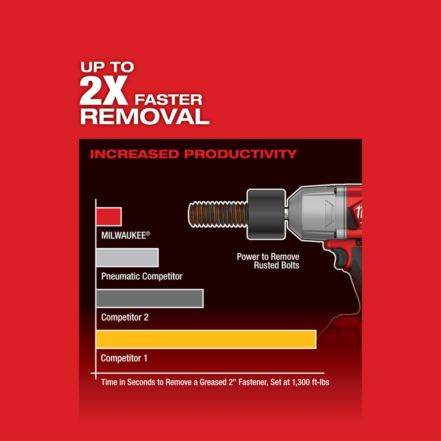Milwaukee M18 FUEL 18 V 1/2 in. Cordless Brushless High Torque Impact Wrench Tool Only