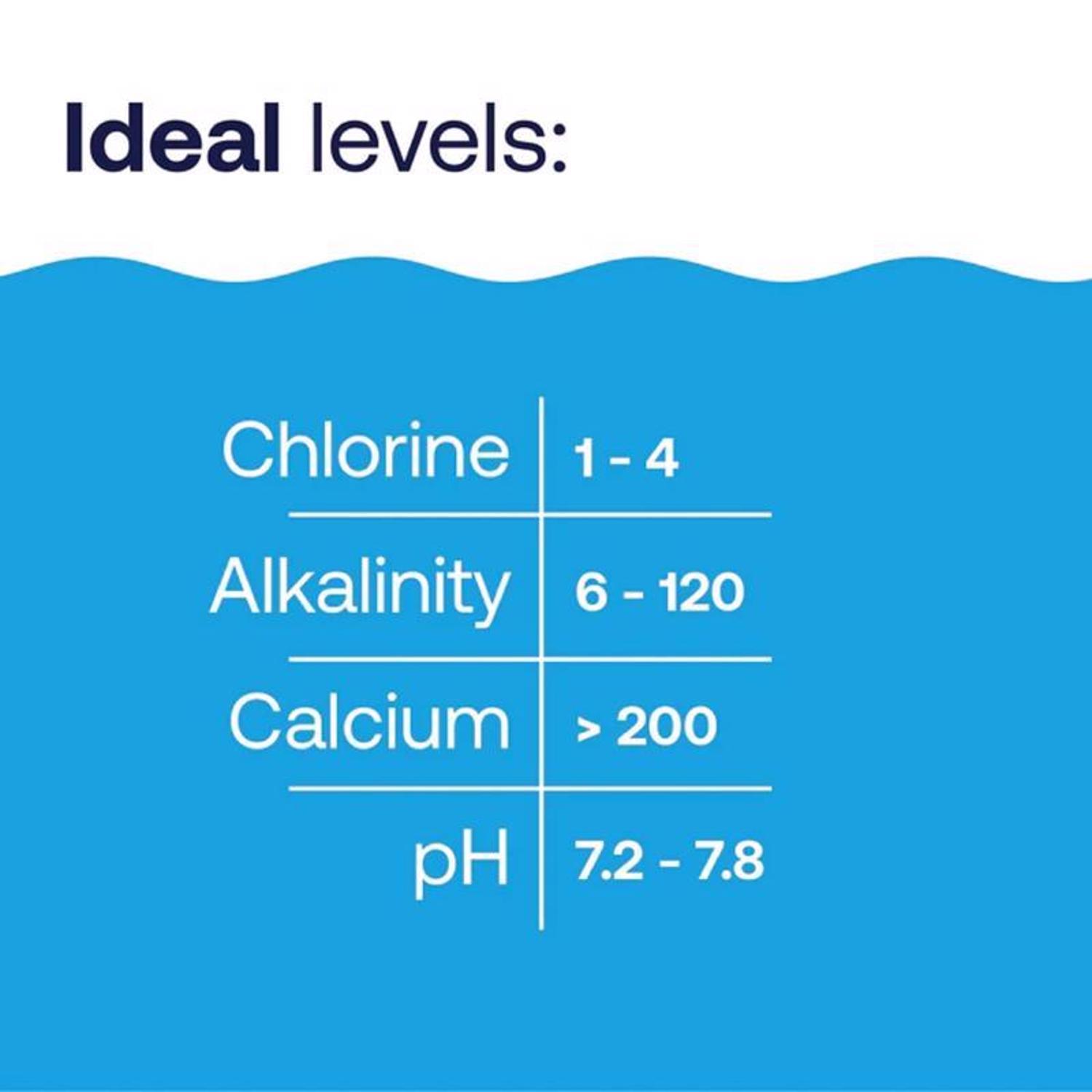 HTH Pool Care Granule Chlorine Stabilizer 4 lb