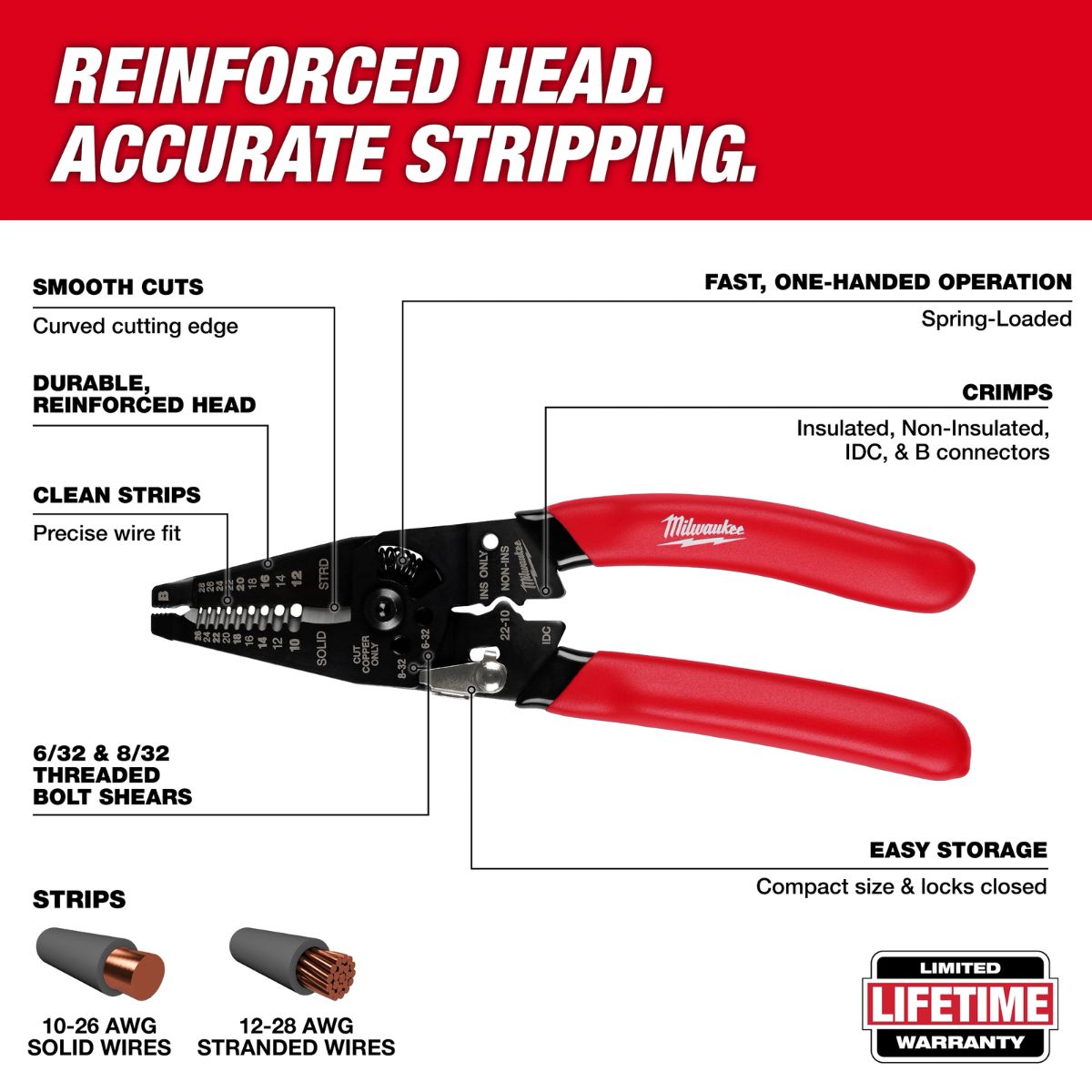 Milwaukee 10-28 AWG Multi-Purpose Dipped Grip Wire Stripper & Cutter with Reinforced Head