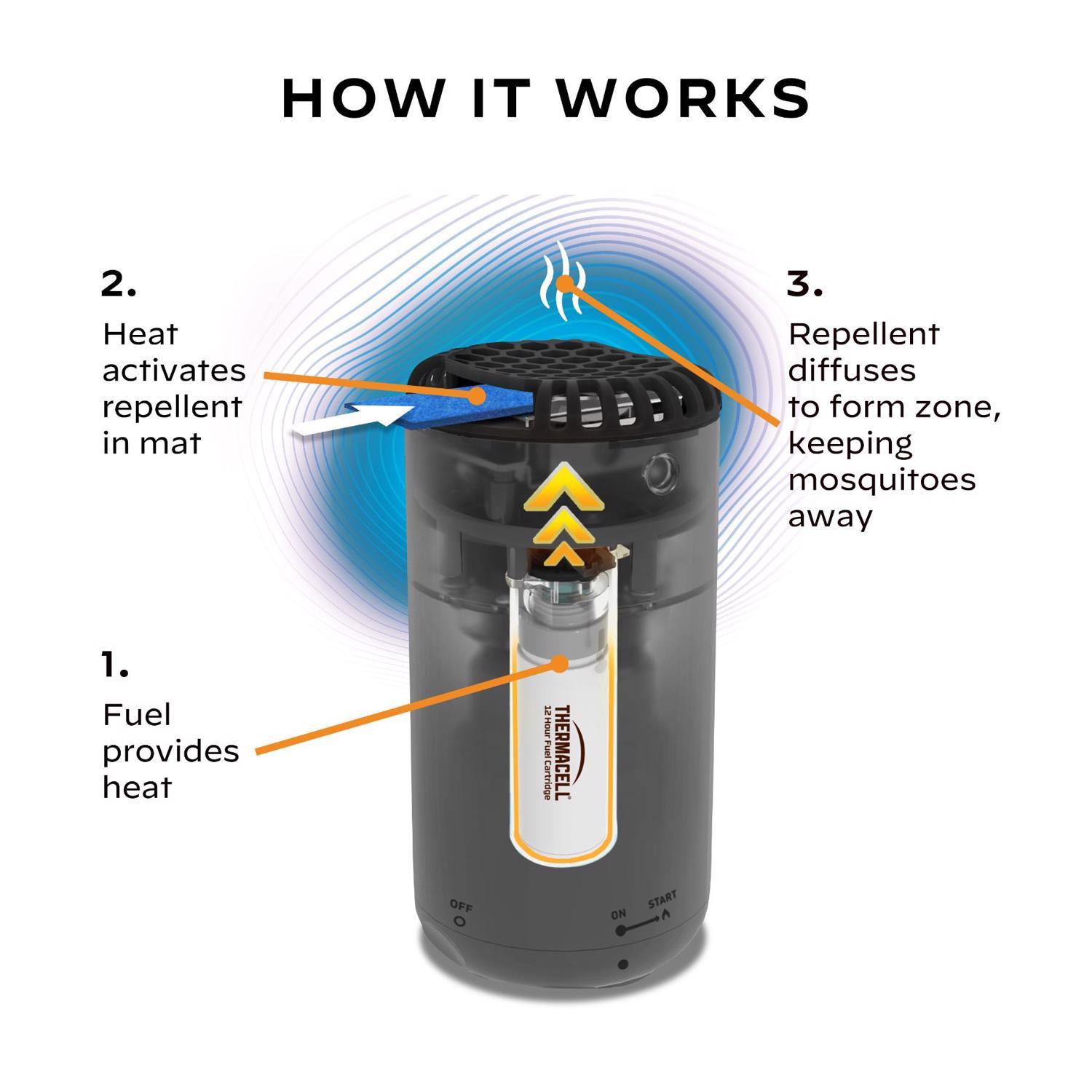 Thermacell Patio Shield Insect Repellent Device Device For Mosquitoes