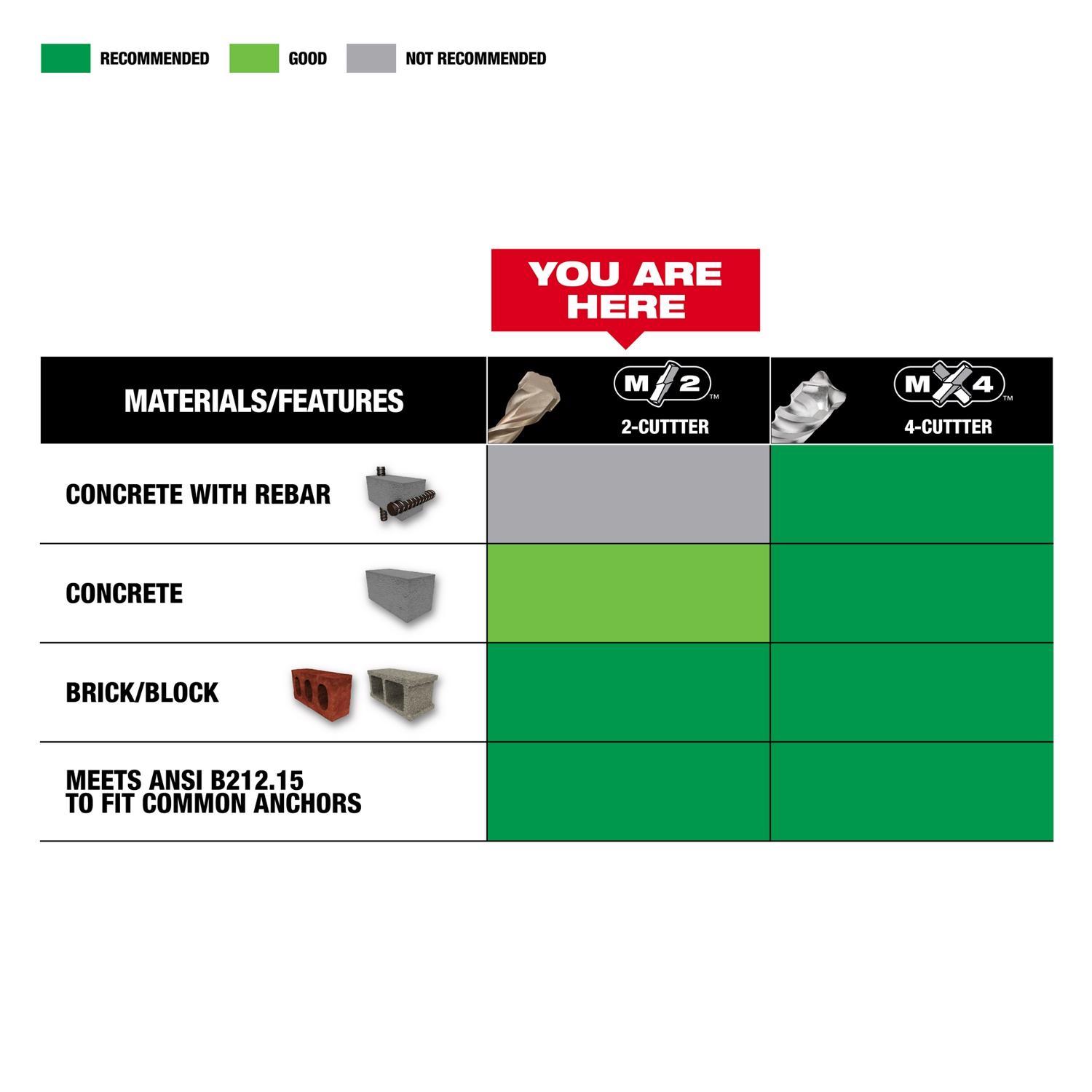 Milwaukee M/2 5/8 in. X 12 in. L Carbide Tipped SDS-Plus Hammer Drill Bit SDS-Plus Shank 2 ct